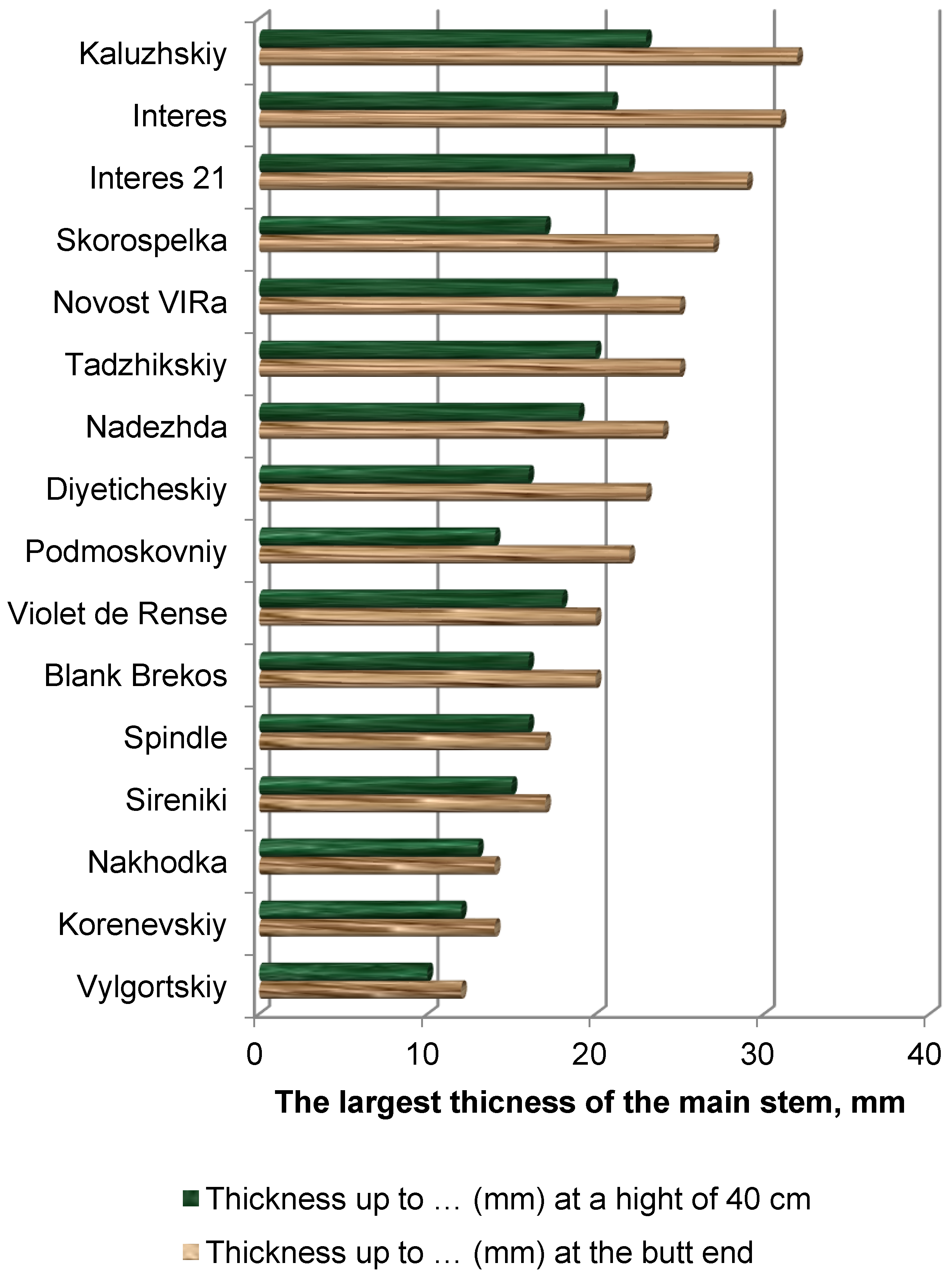 Applsci 12 04507 g007