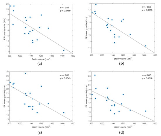 Applsci 12 04509 g0a4 550