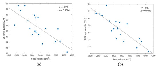 Applsci 12 04509 g0a5a 550