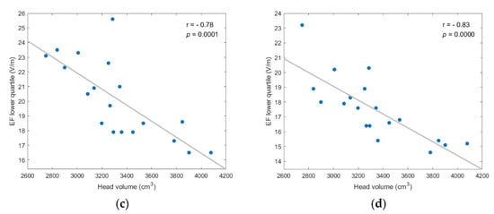 Applsci 12 04509 g0a5b 550