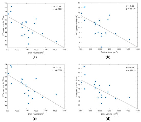 Applsci 12 04509 g0a6 550