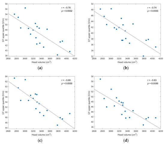 Applsci 12 04509 g0a7 550