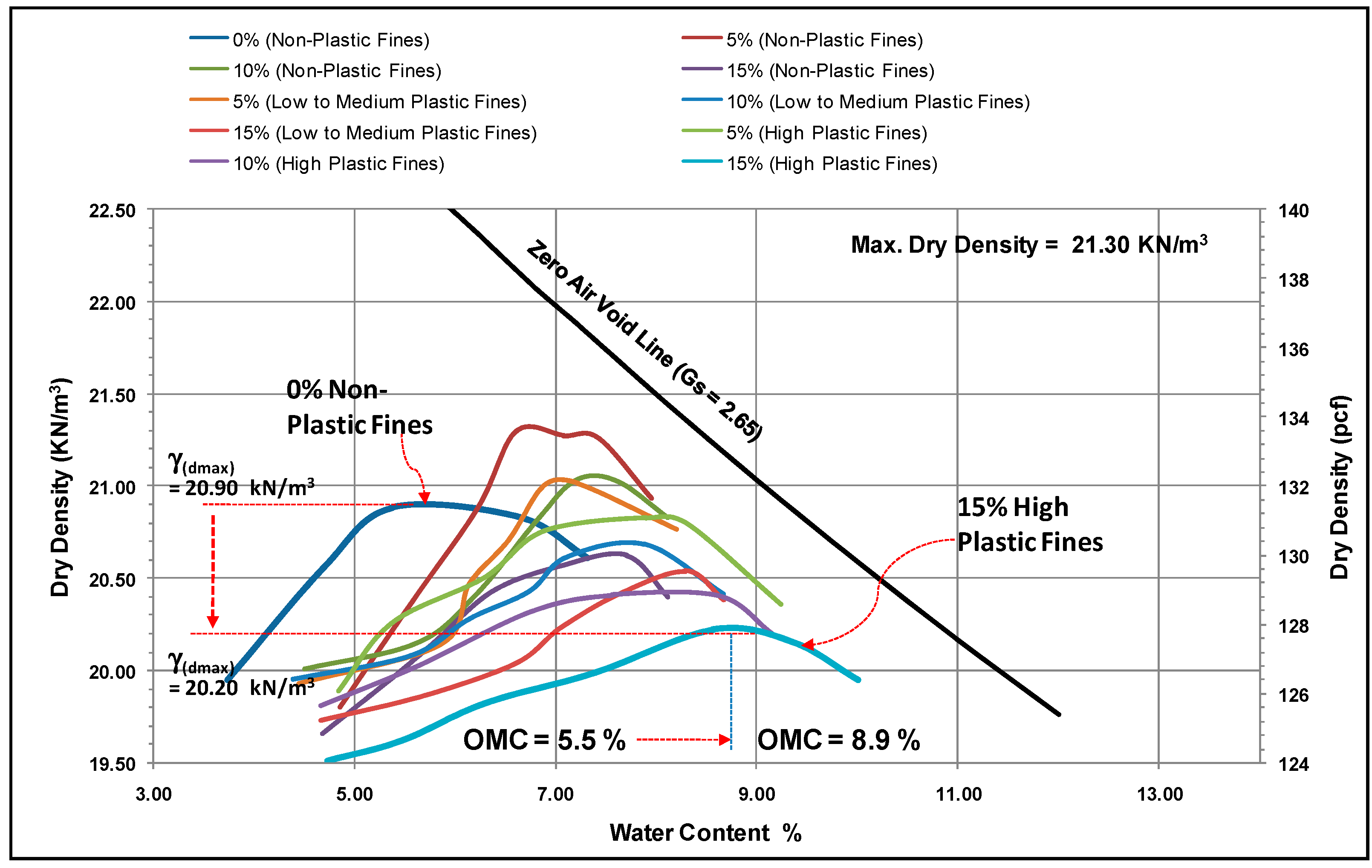 Applsci 12 04513 g003