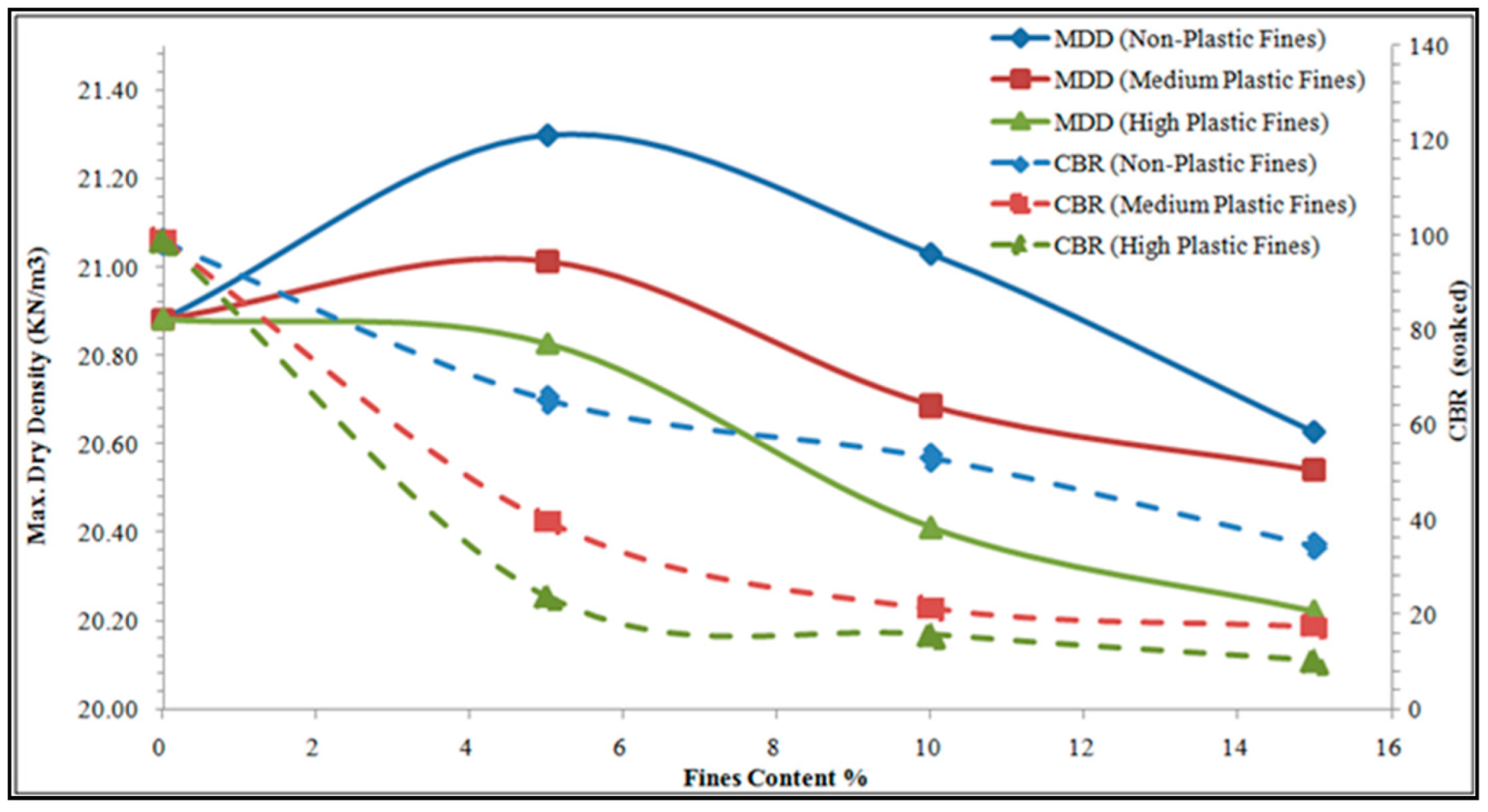 Applsci 12 04513 g005