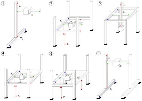 Applsci 12 04514 g0a5