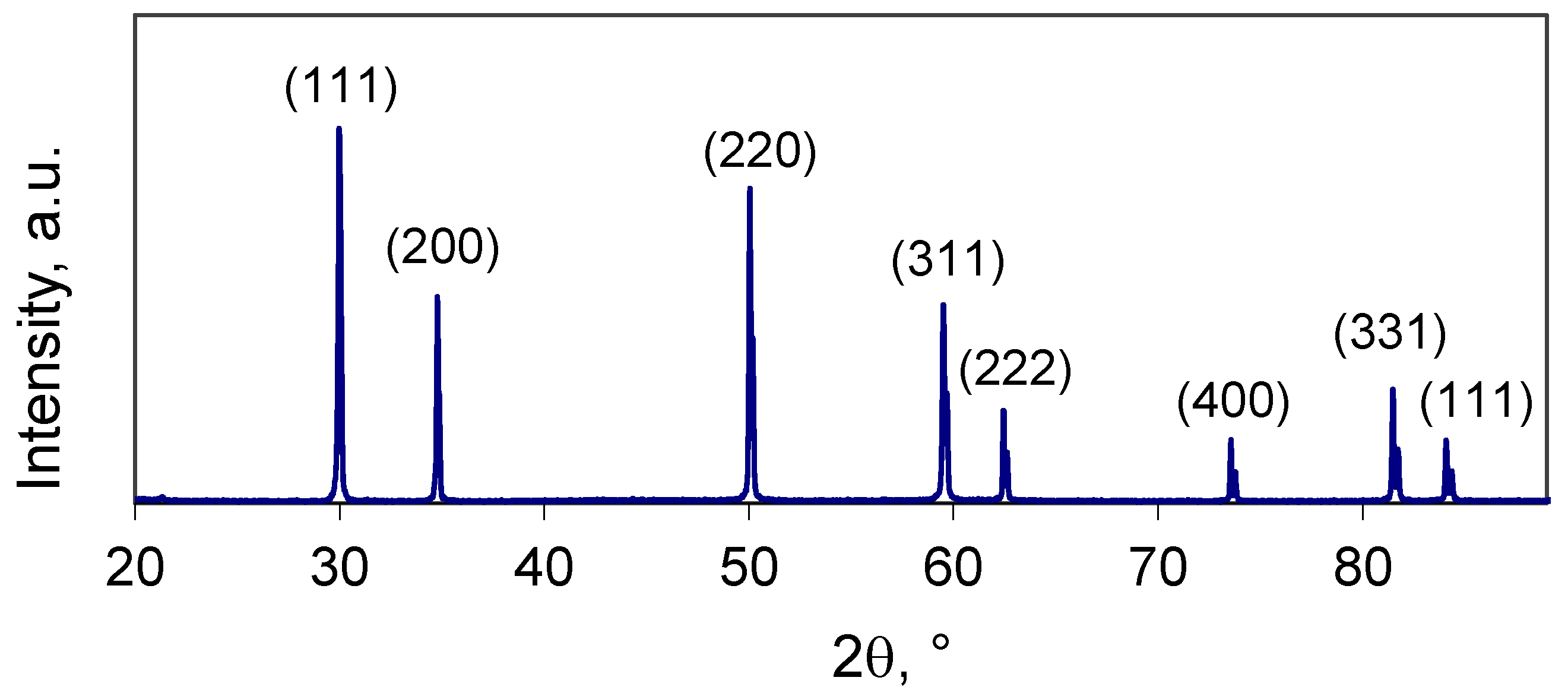 Applsci 12 04515 g003