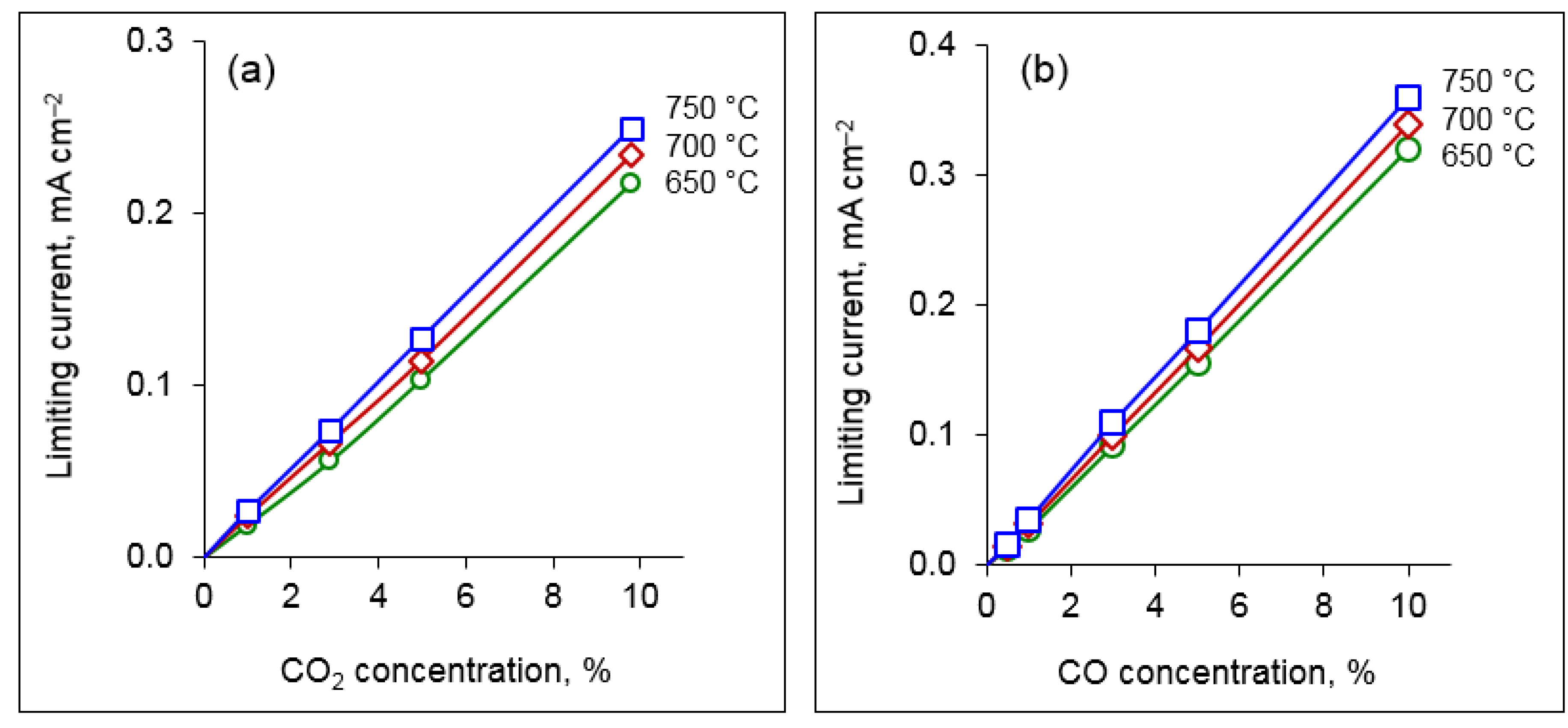 Applsci 12 04515 g006