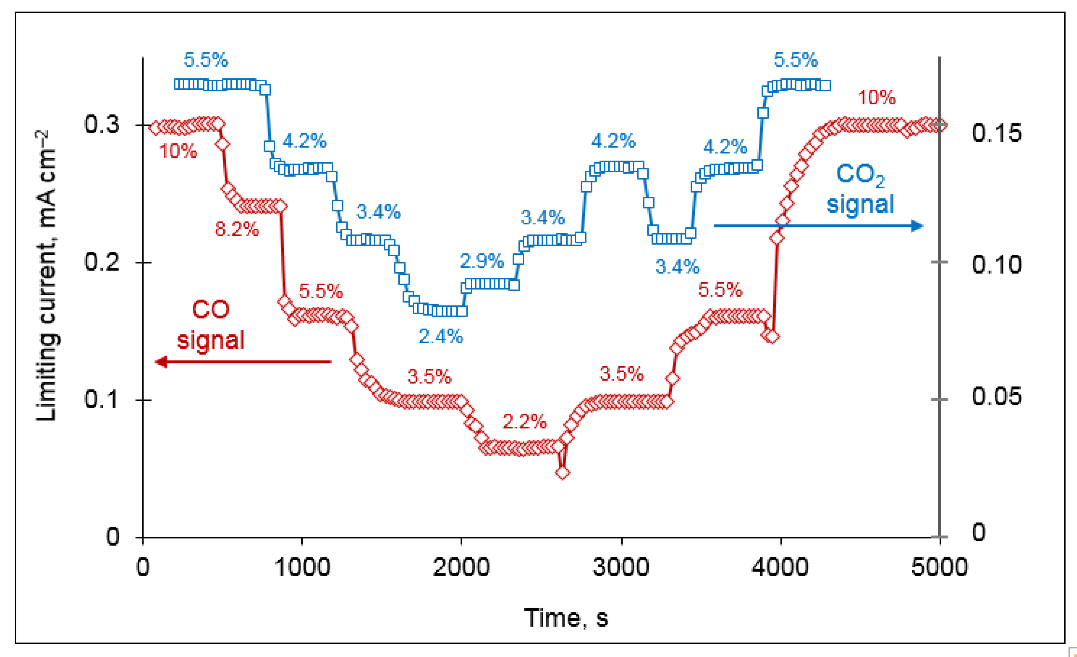 Applsci 12 04515 g009