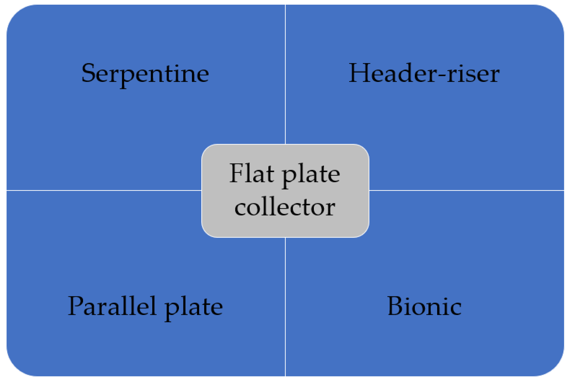 Applsci 12 04519 g001