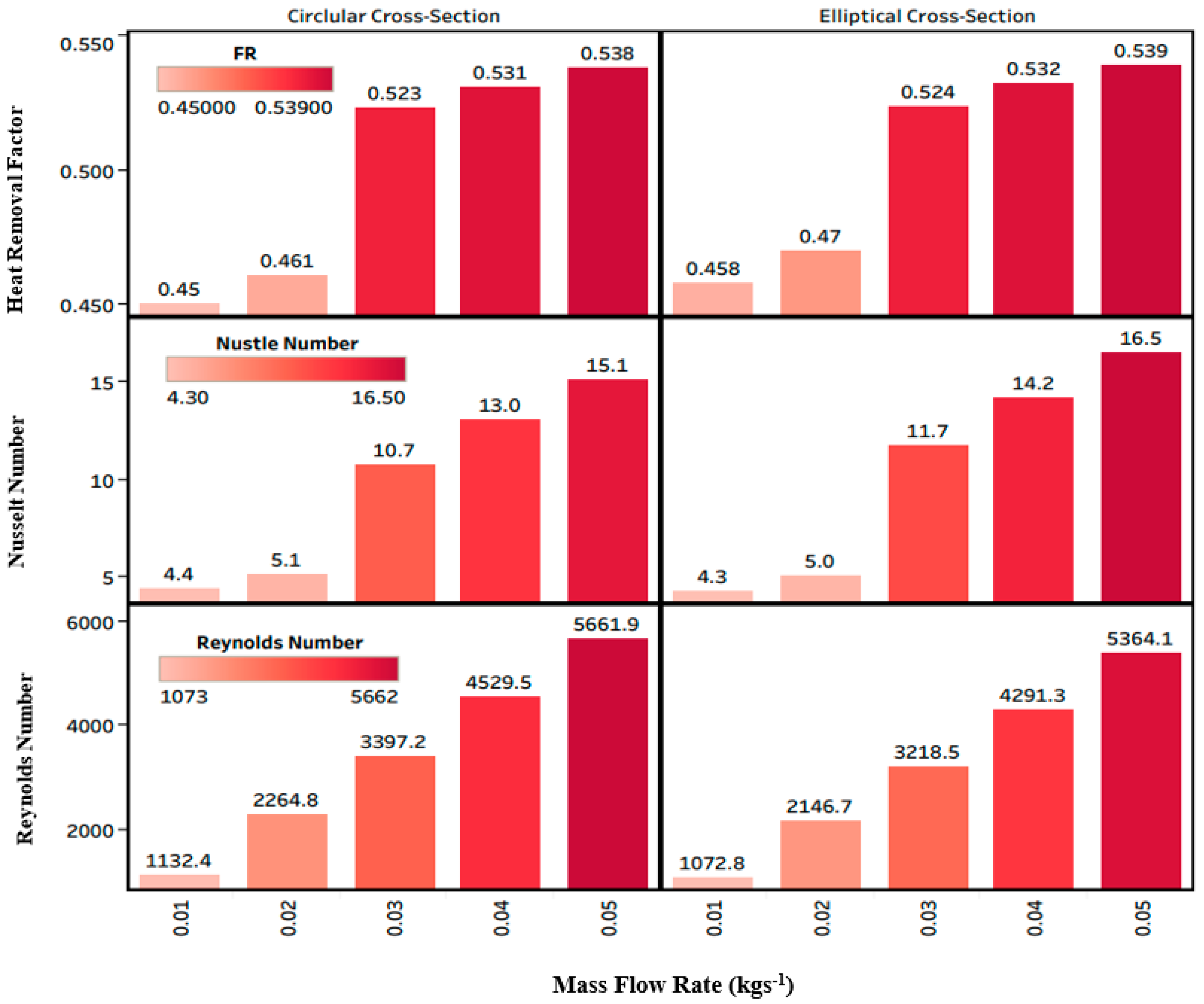 Applsci 12 04519 g007