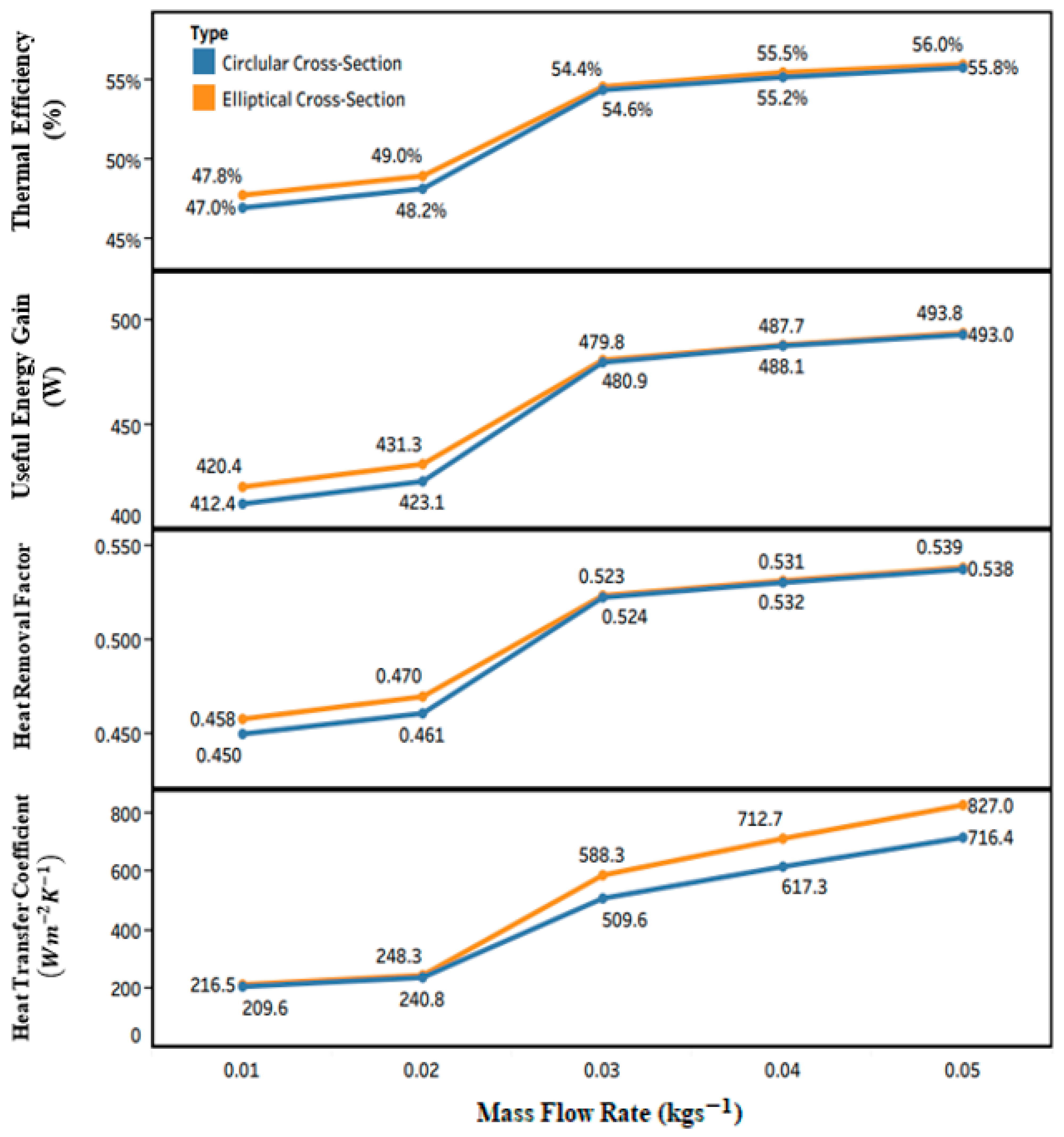 Applsci 12 04519 g008