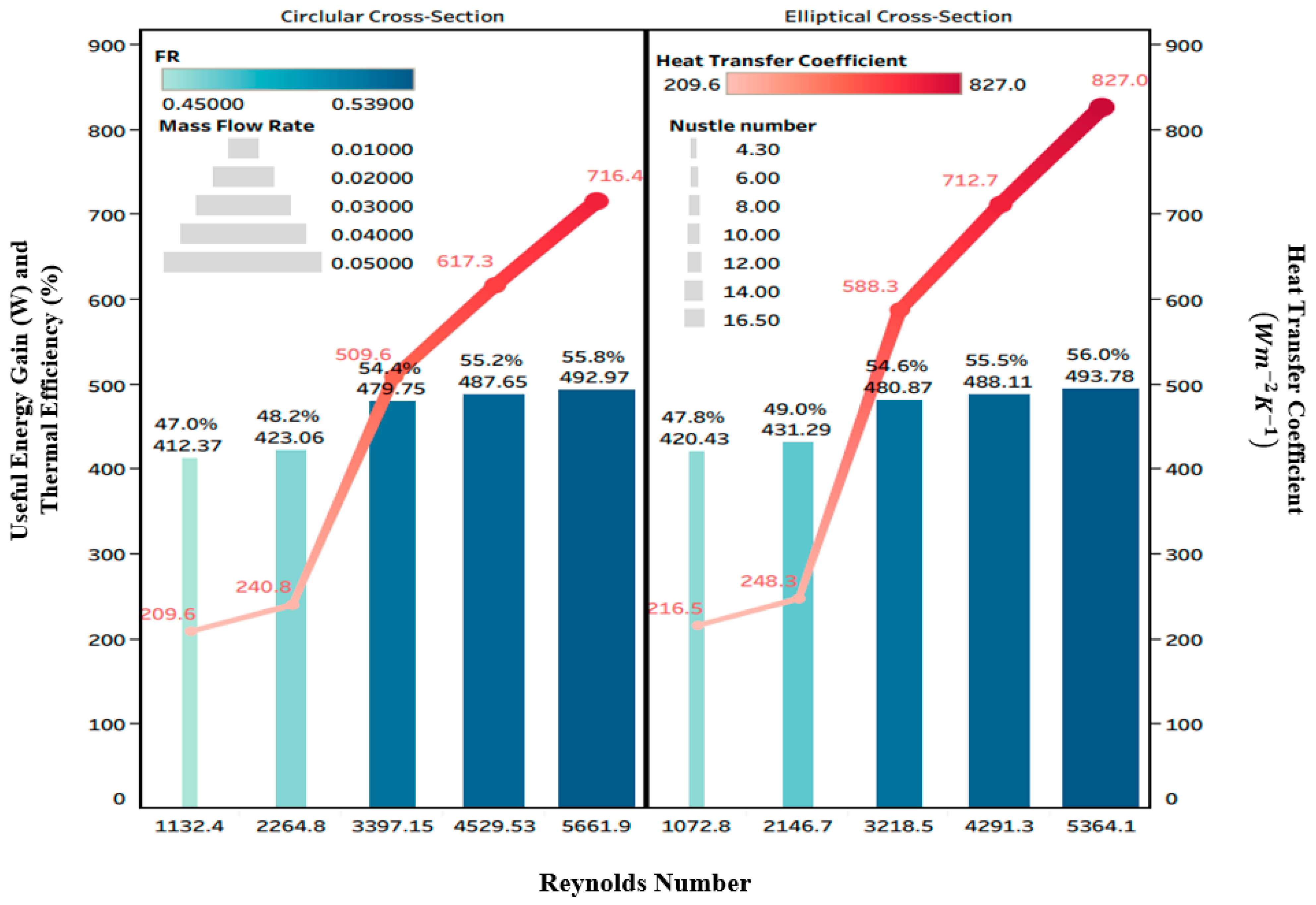 Applsci 12 04519 g010