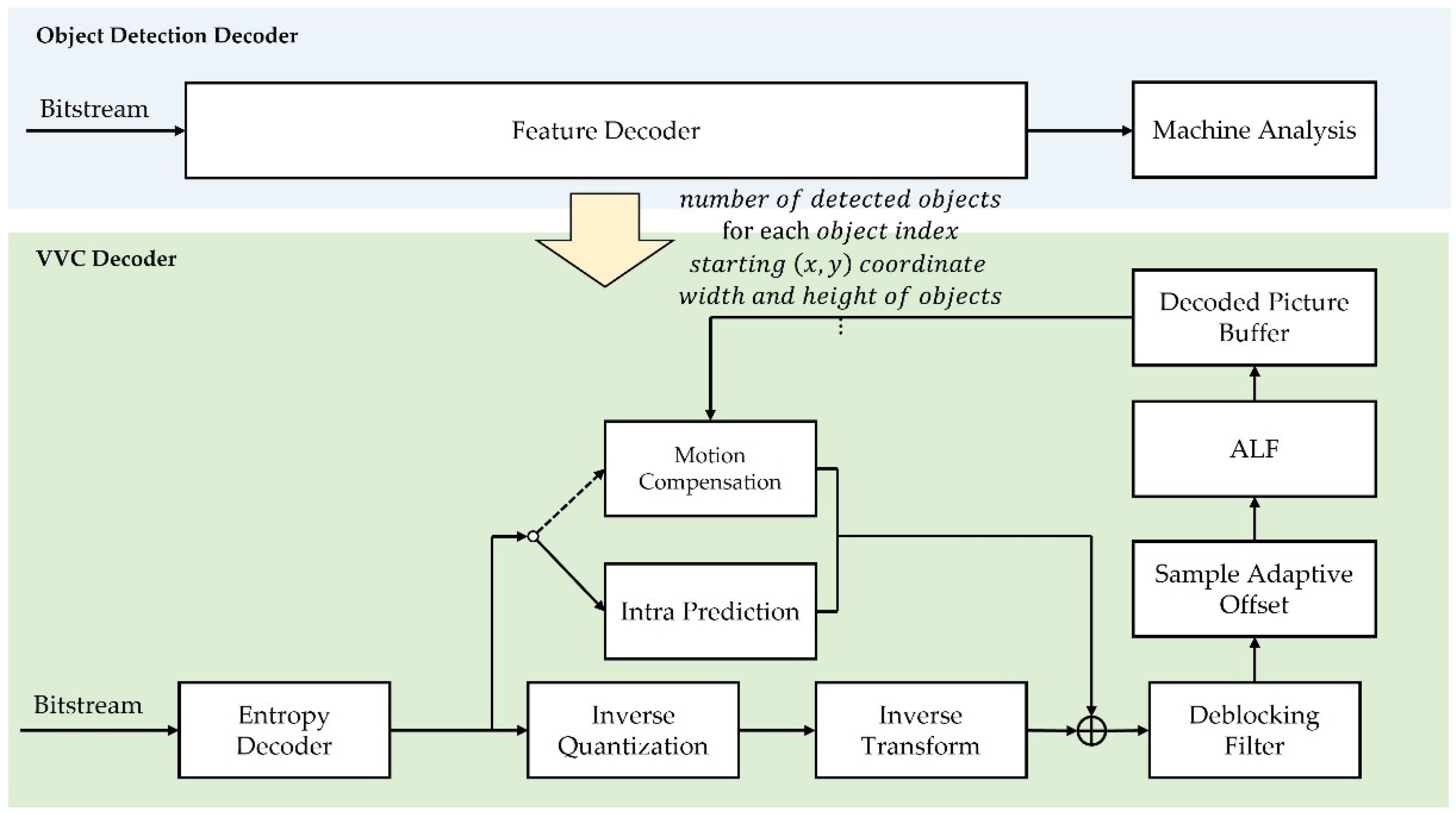 Applsci 12 04525 g003