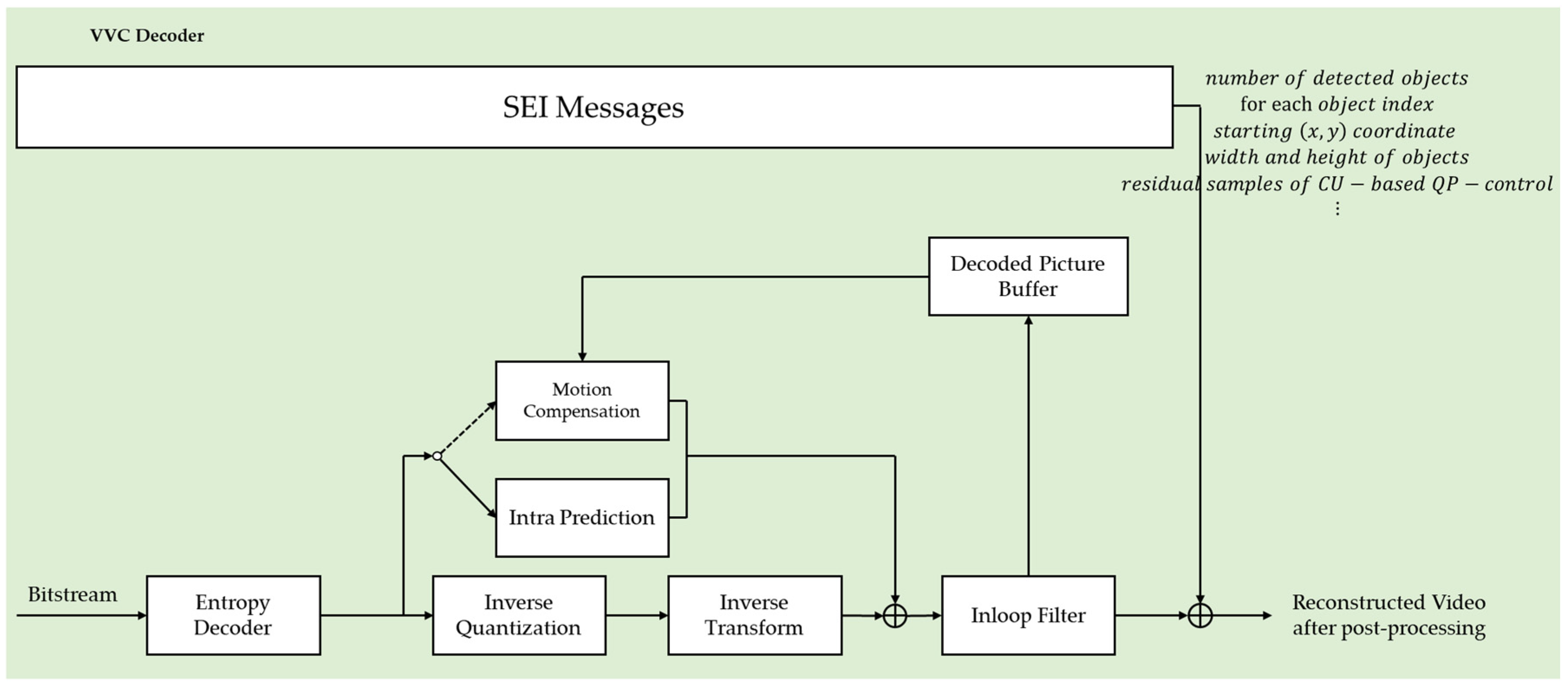 Applsci 12 04525 g012