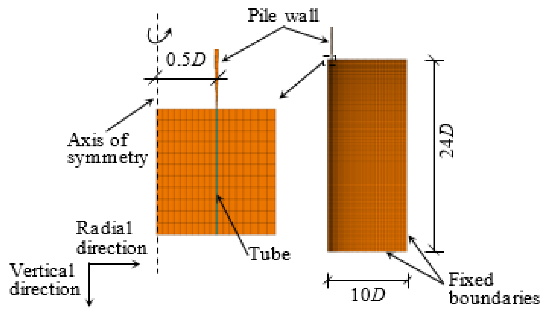 Applsci 12 04527 g003