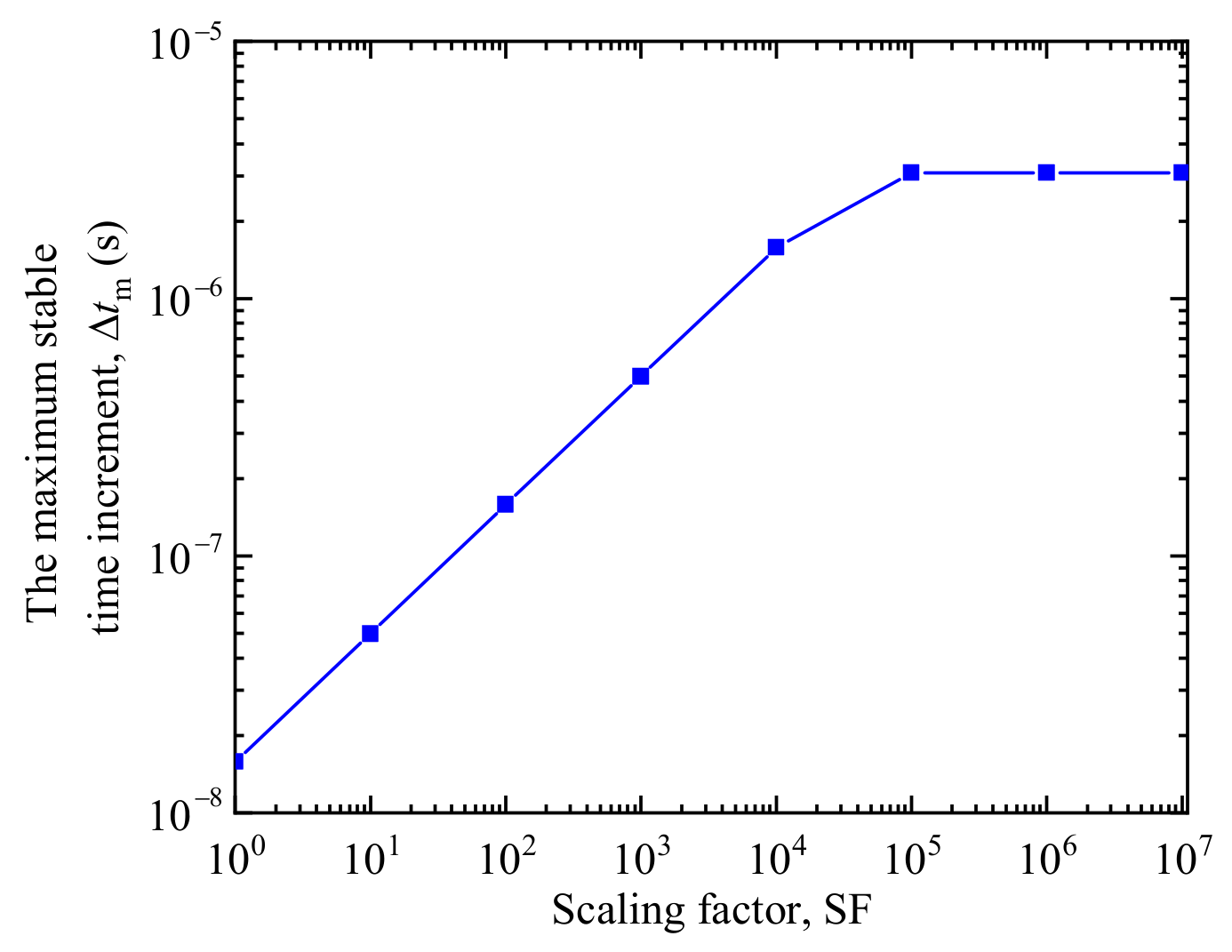 Applsci 12 04527 g004