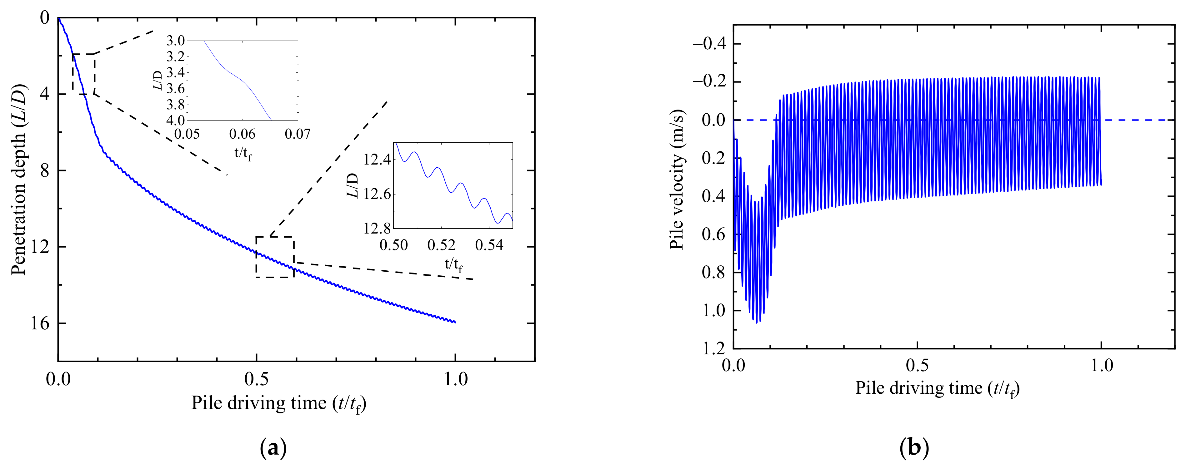 Applsci 12 04527 g006