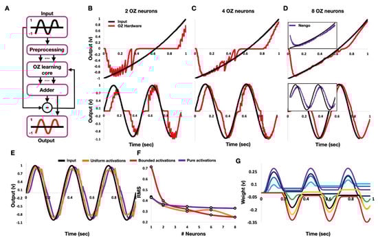 Applsci 12 04528 g003 550
