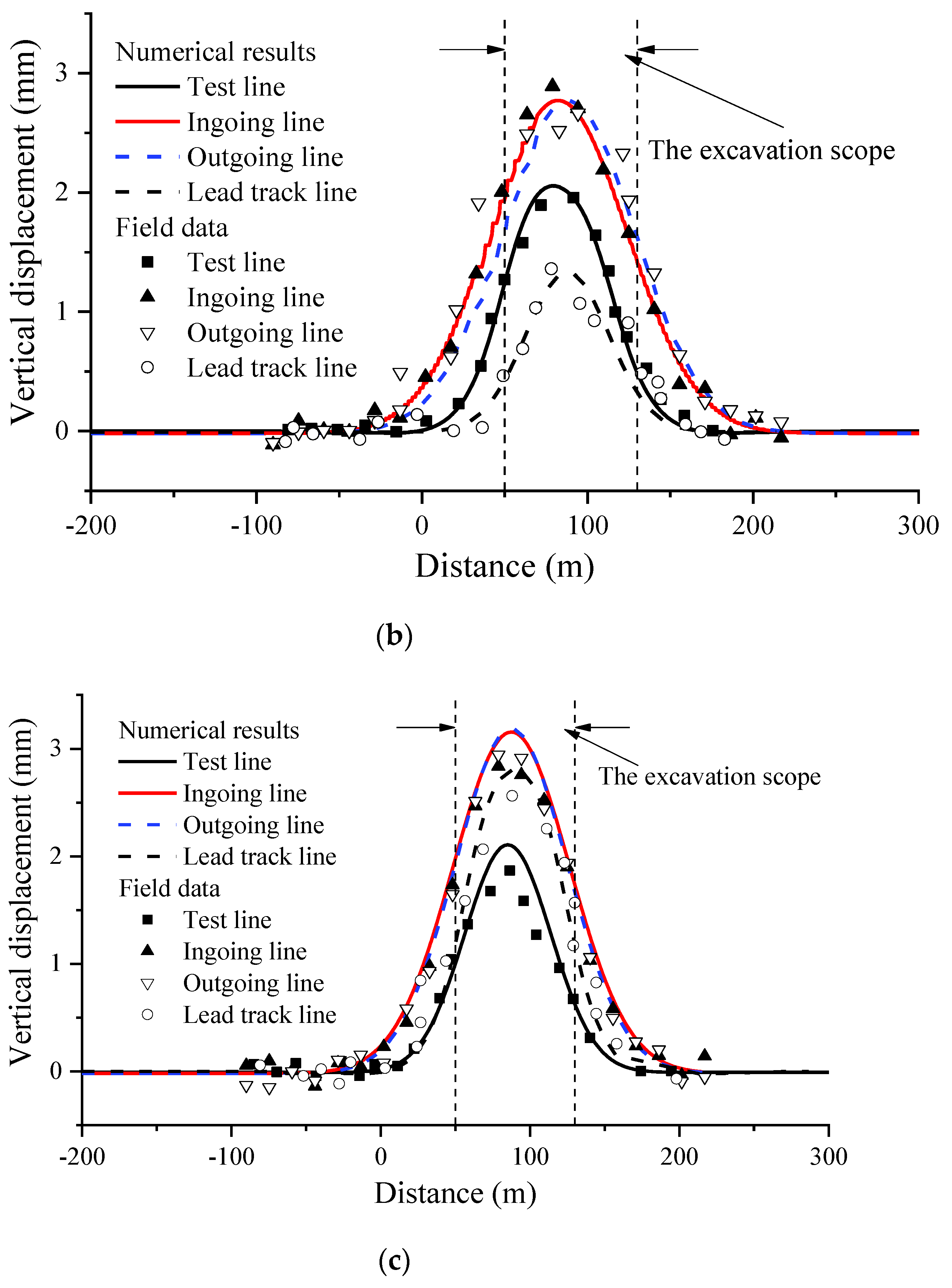Applsci 12 04530 g009b