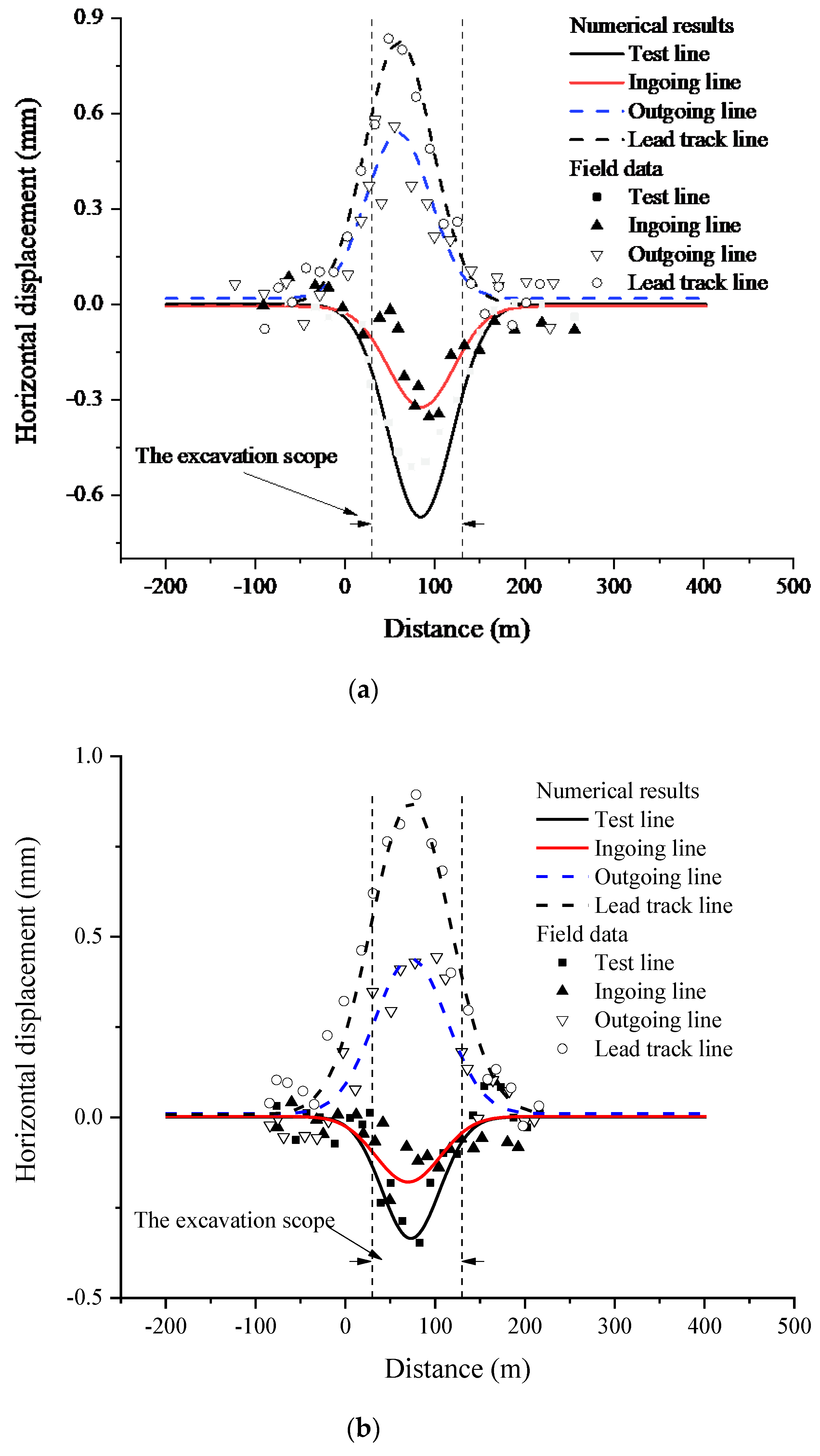 Applsci 12 04530 g010a