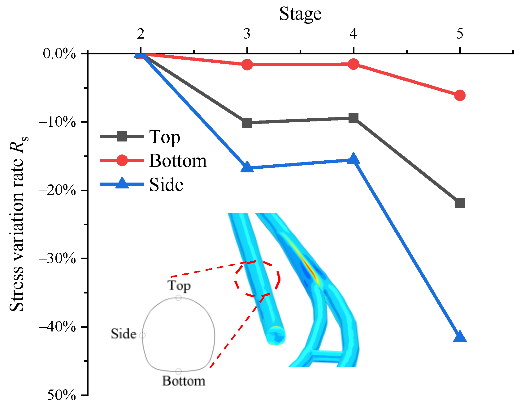 Applsci 12 04530 g015