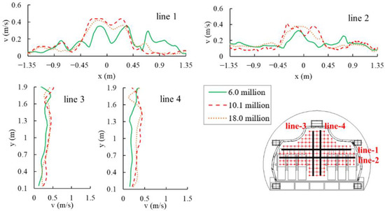 Applsci 12 04538 g0a1 550