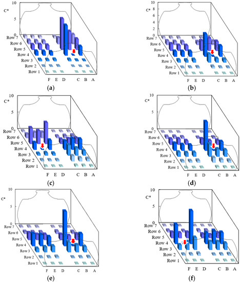 Applsci 12 04538 g0a2 550