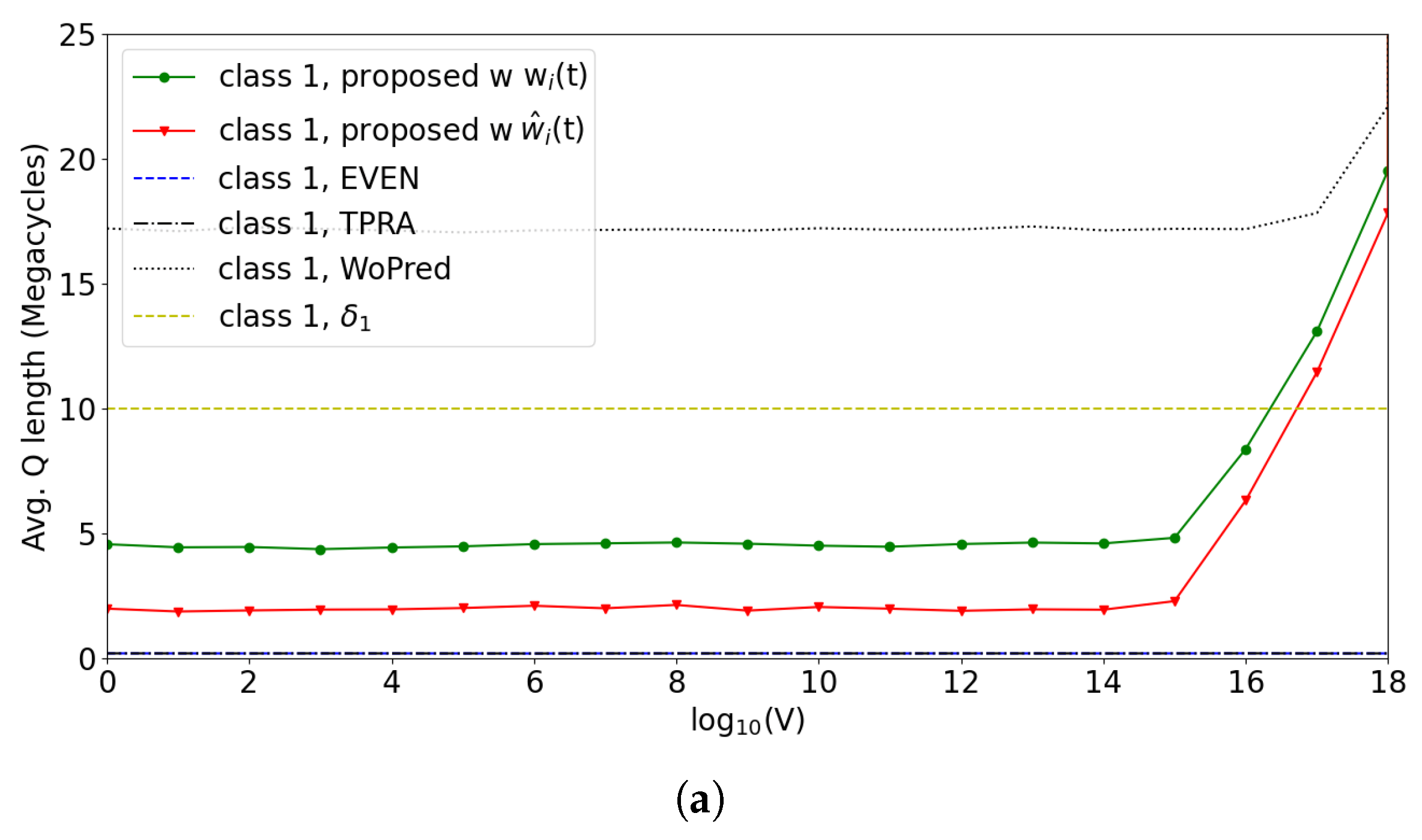 Applsci 12 04539 g007a