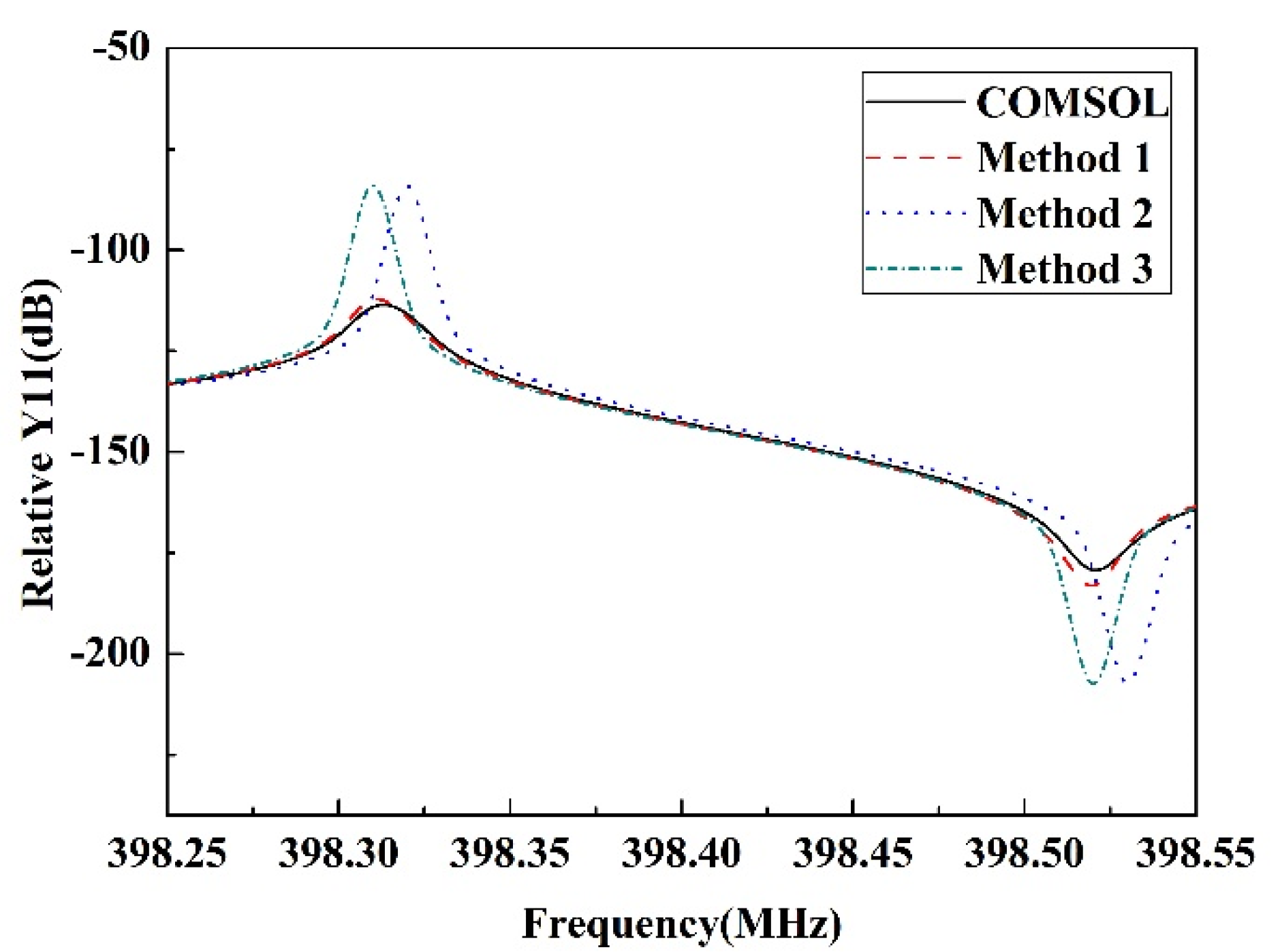 Applsci 12 04547 g003 Applsci 12 04547 g003