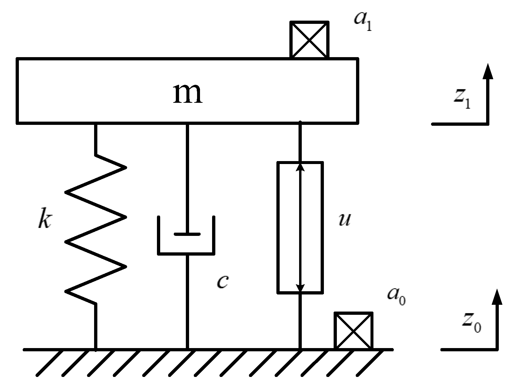 Development of Active Microvibration Isolation System for Precision ...