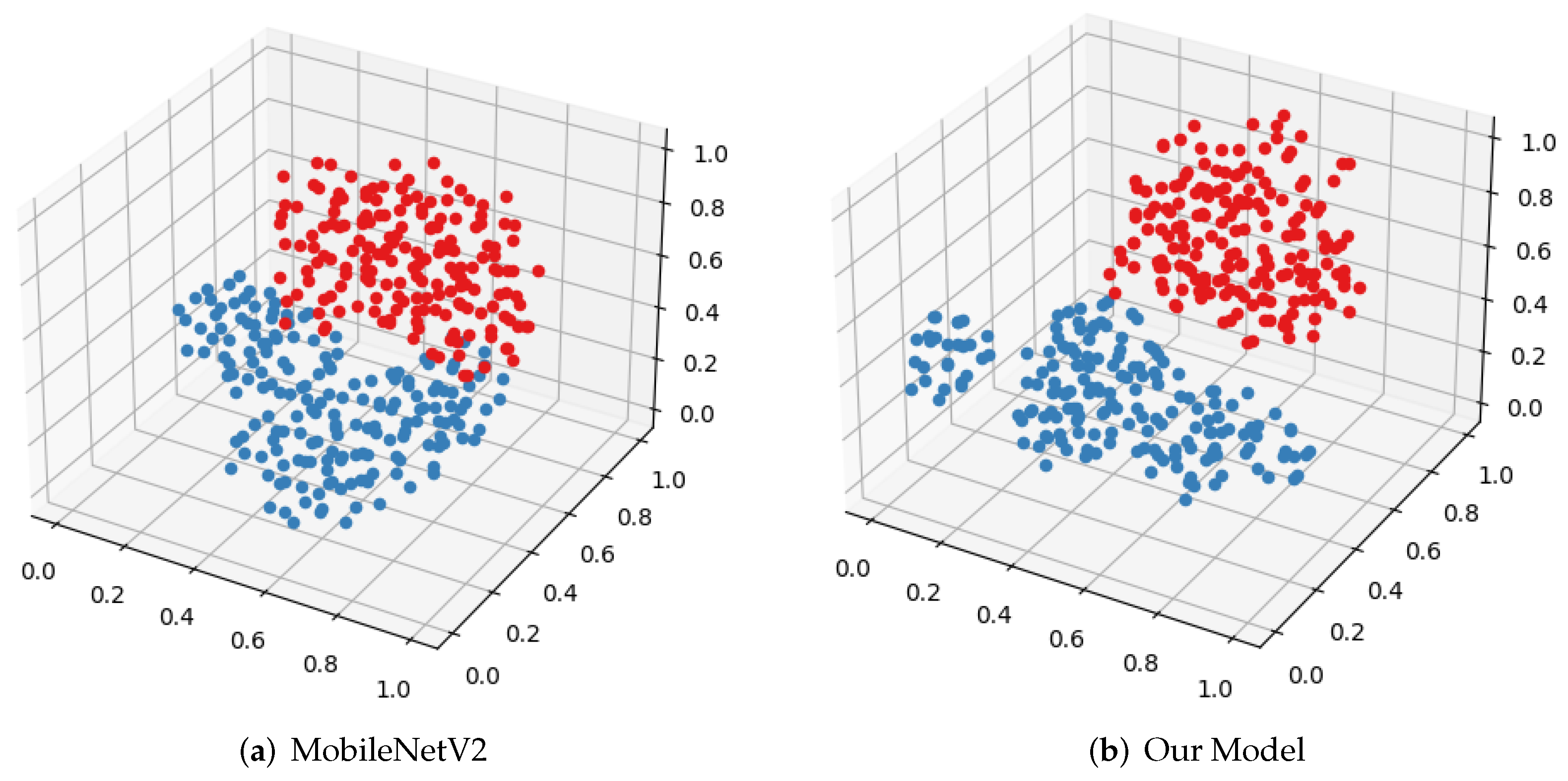 Applsci 12 04554 g003