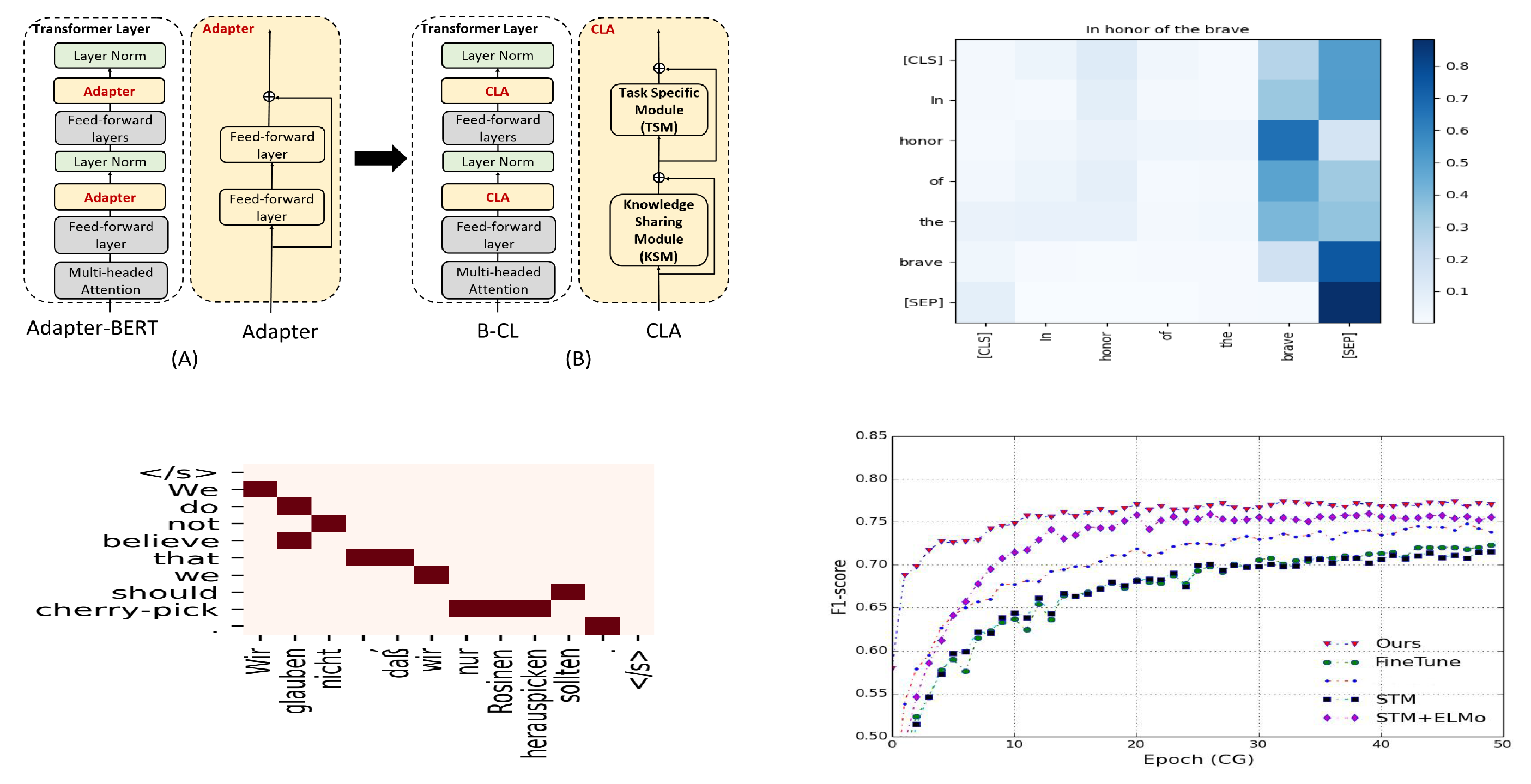 Applsci 12 04554 g006