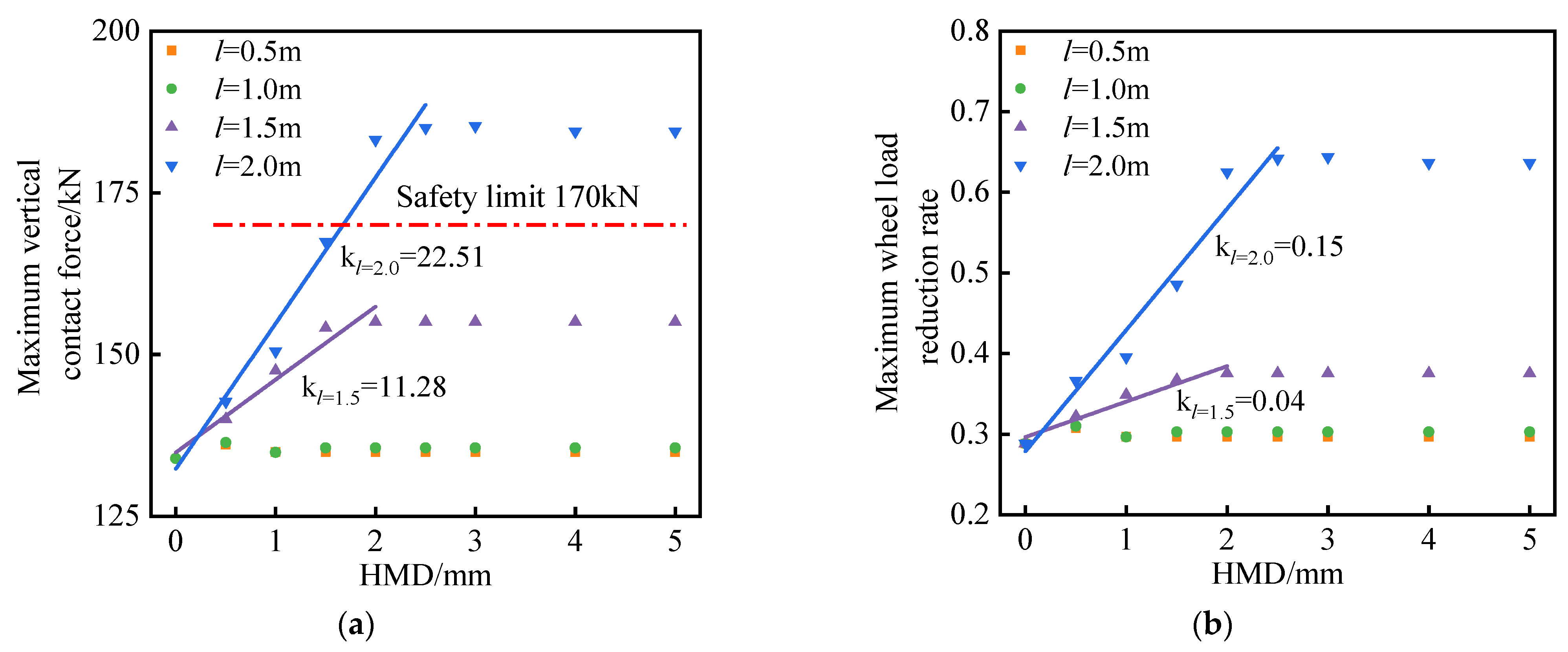 Applsci 12 04555 g010
