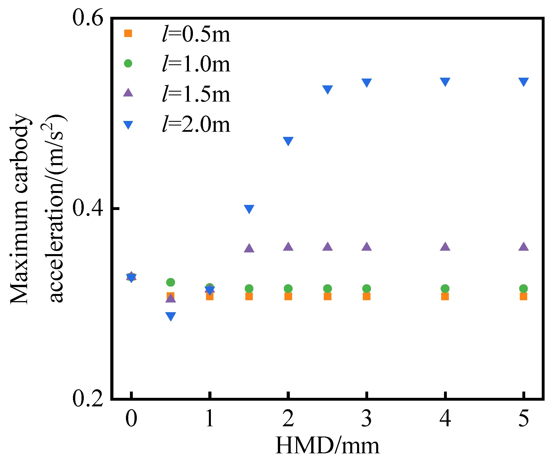 Applsci 12 04555 g011