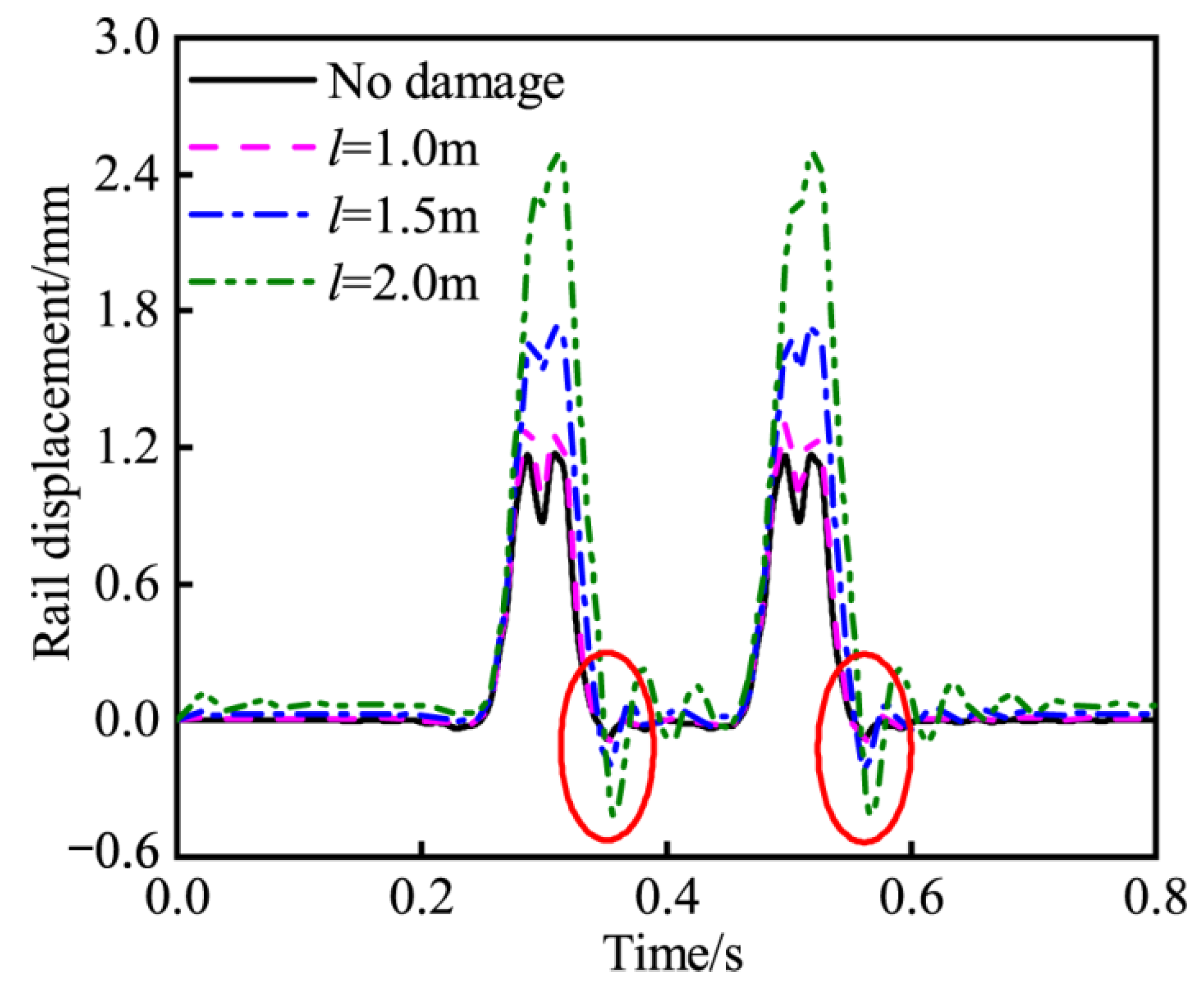 Applsci 12 04555 g012