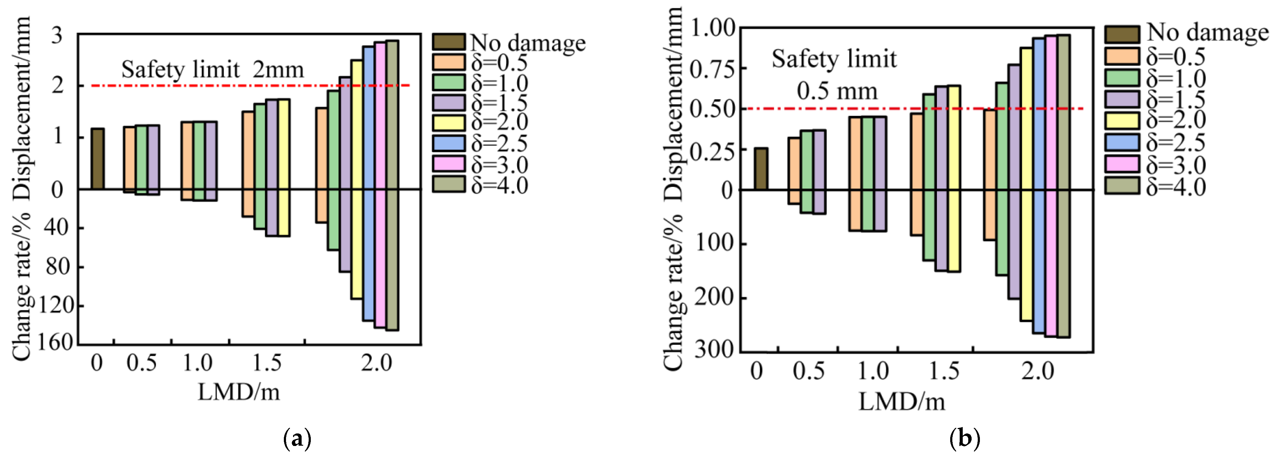Applsci 12 04555 g013