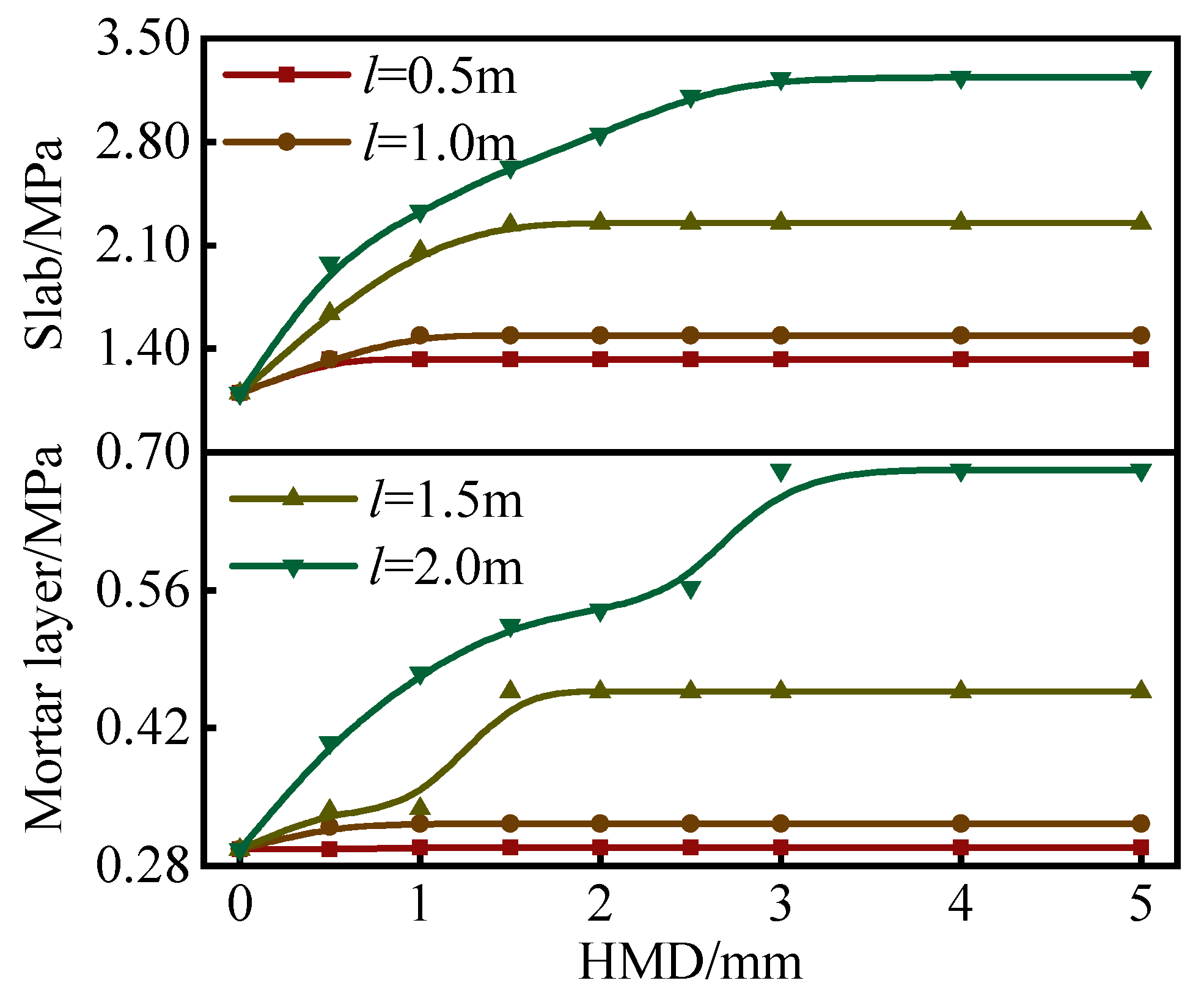 Applsci 12 04555 g014