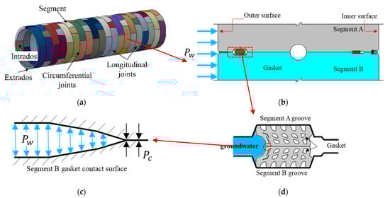 Applsci 12 04556 g001 550