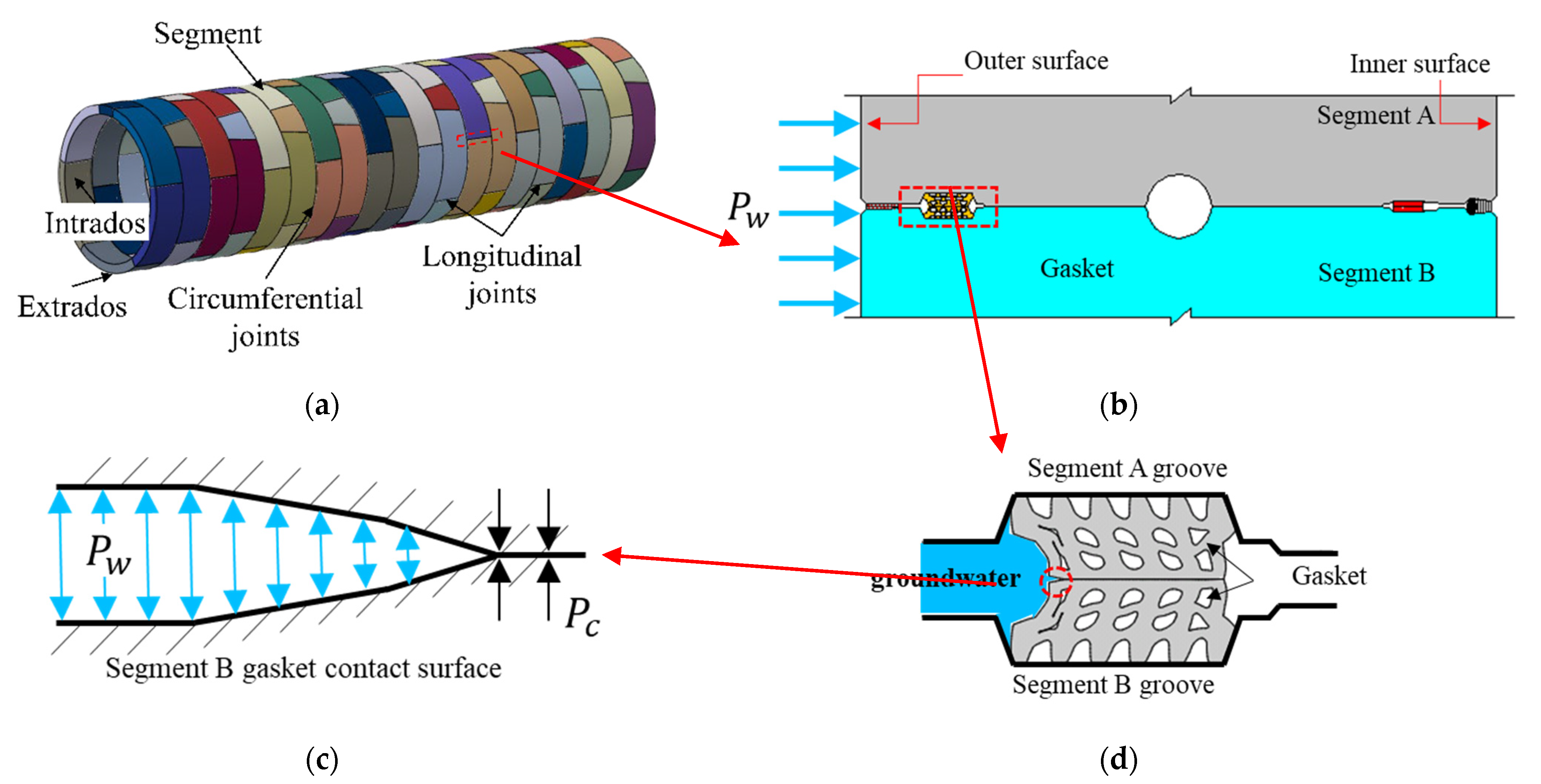 Applsci 12 04556 g001