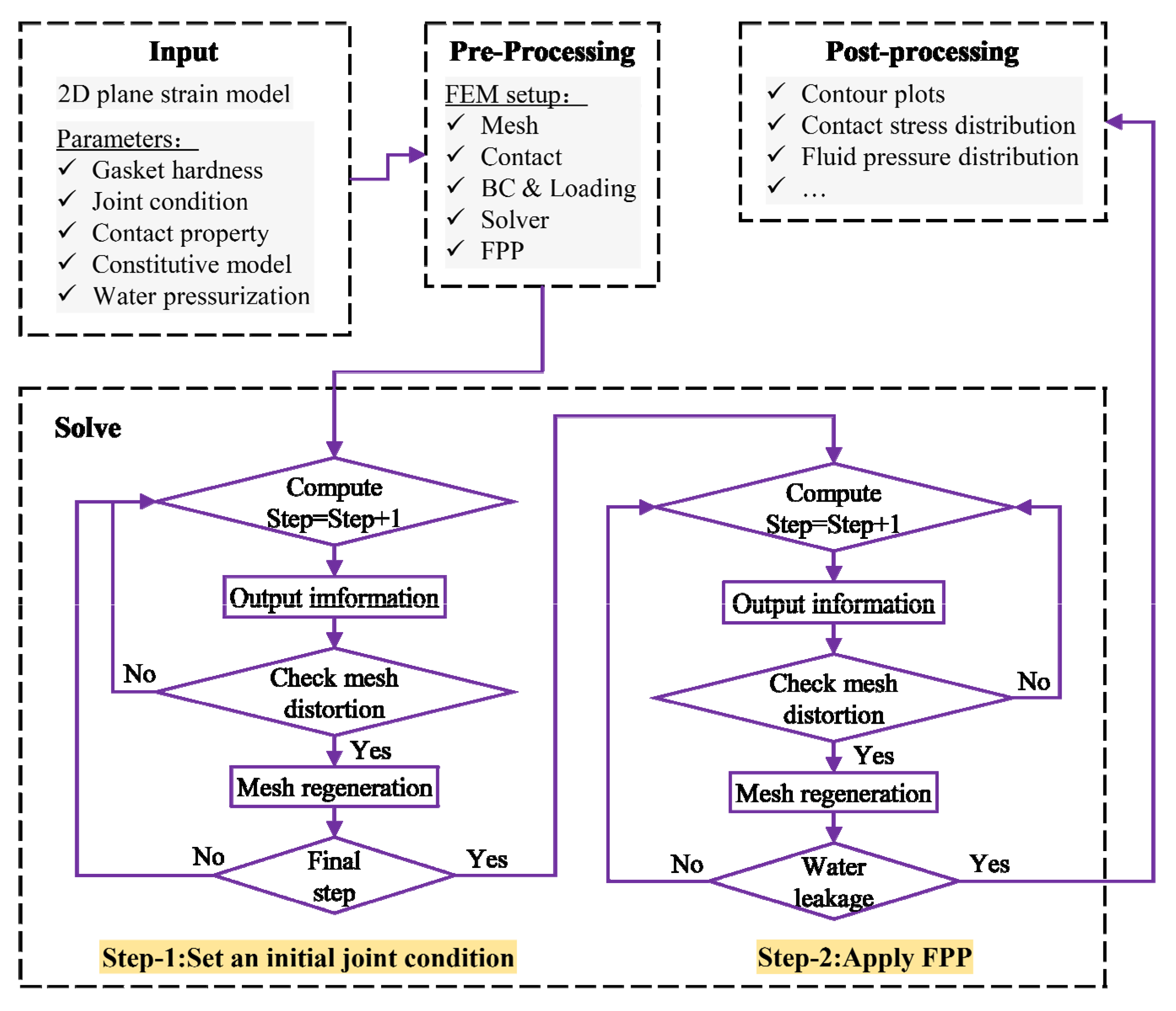 Applsci 12 04556 g003