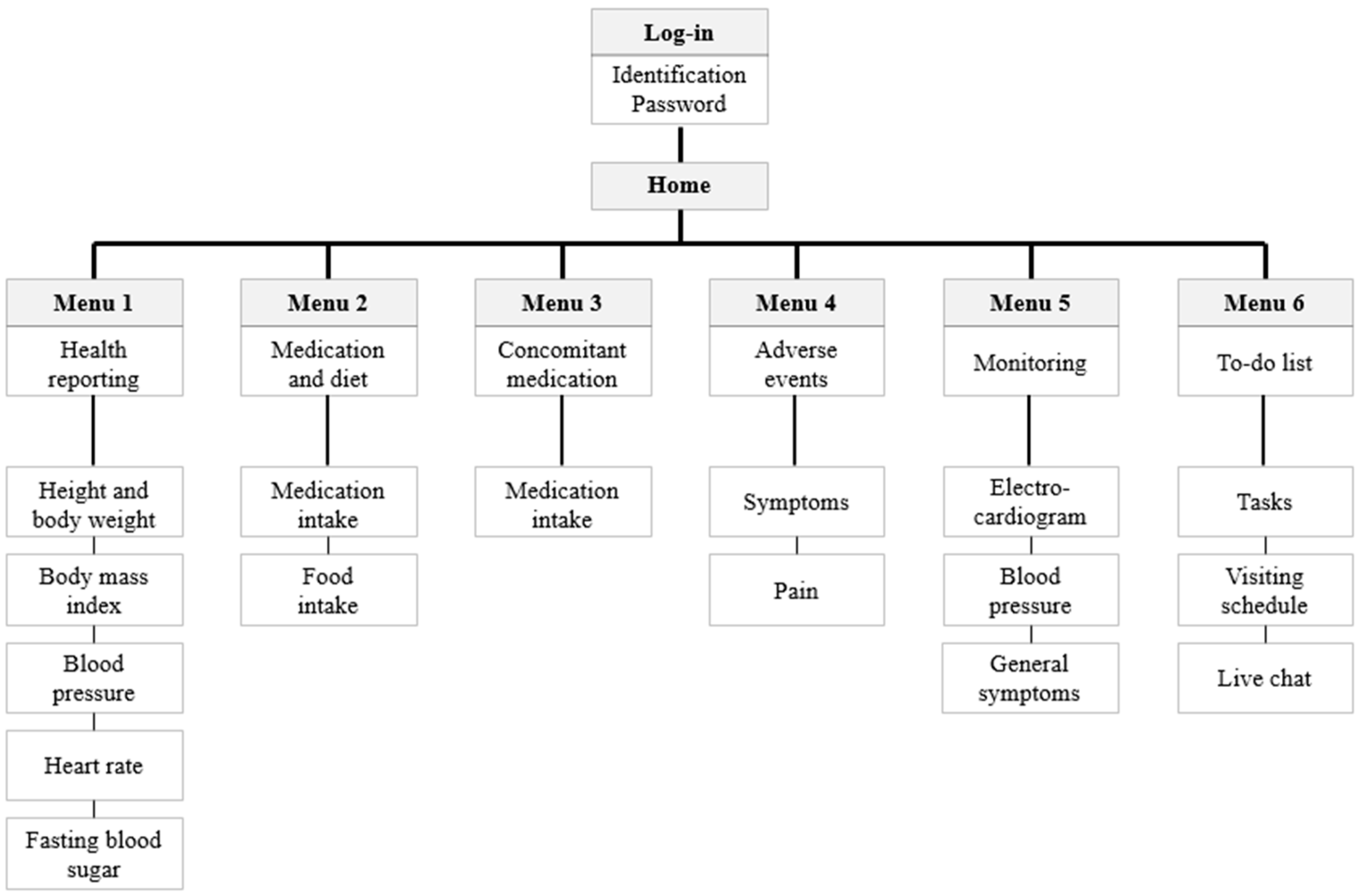 Applsci 12 04558 g002