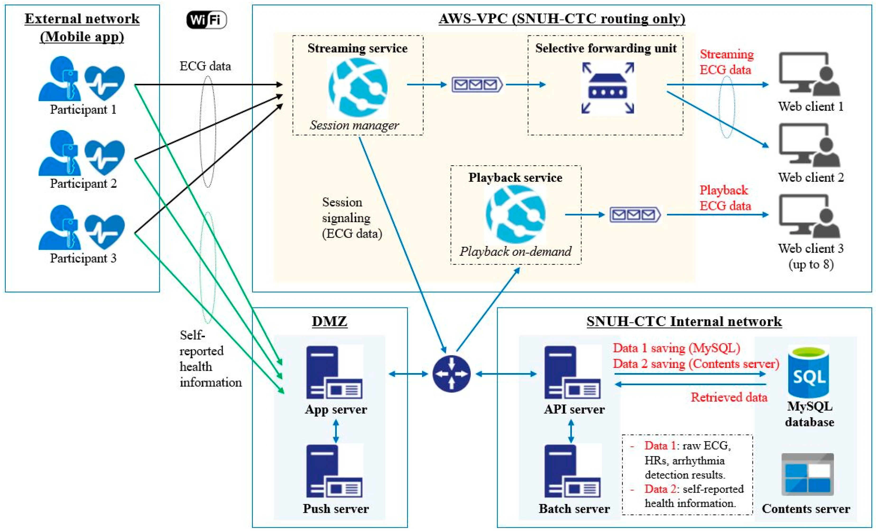 Applsci 12 04558 g003