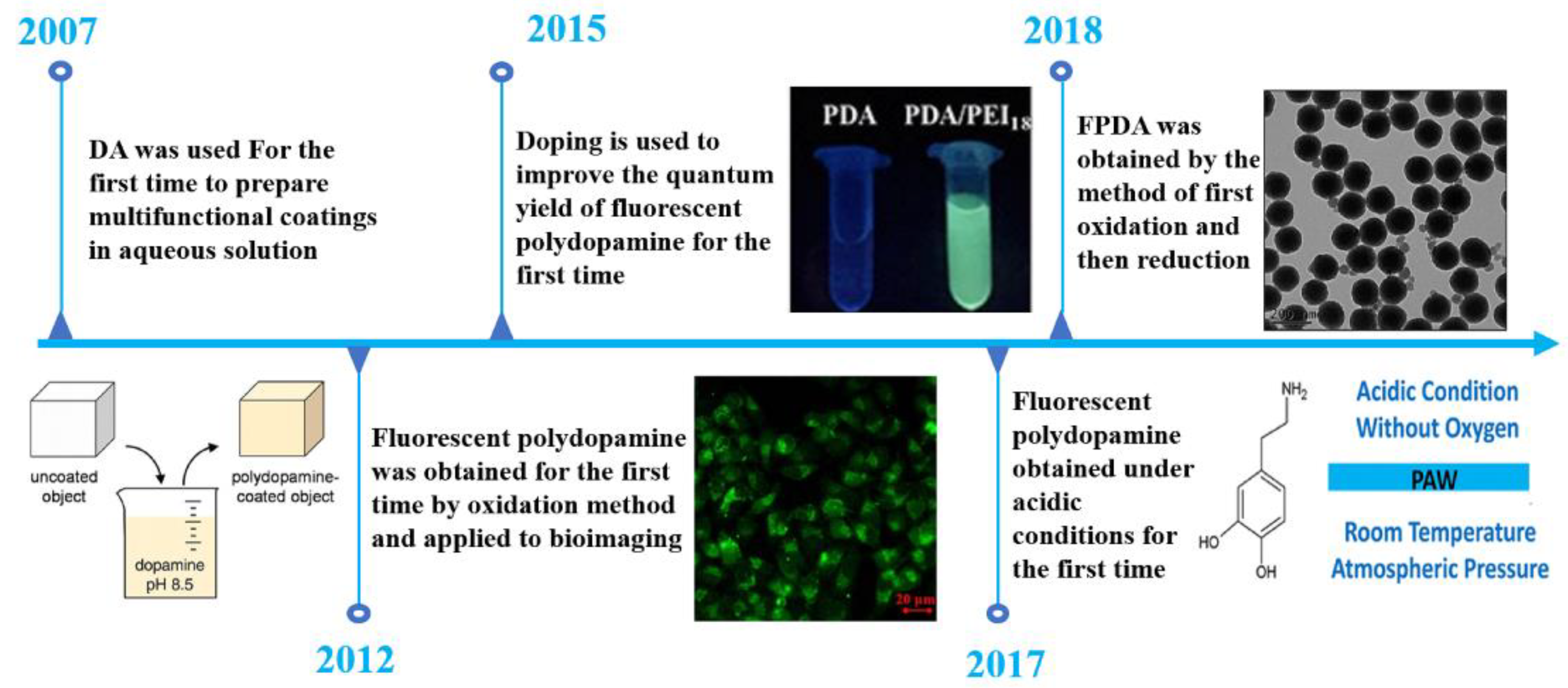 Applsci 12 04560 g001