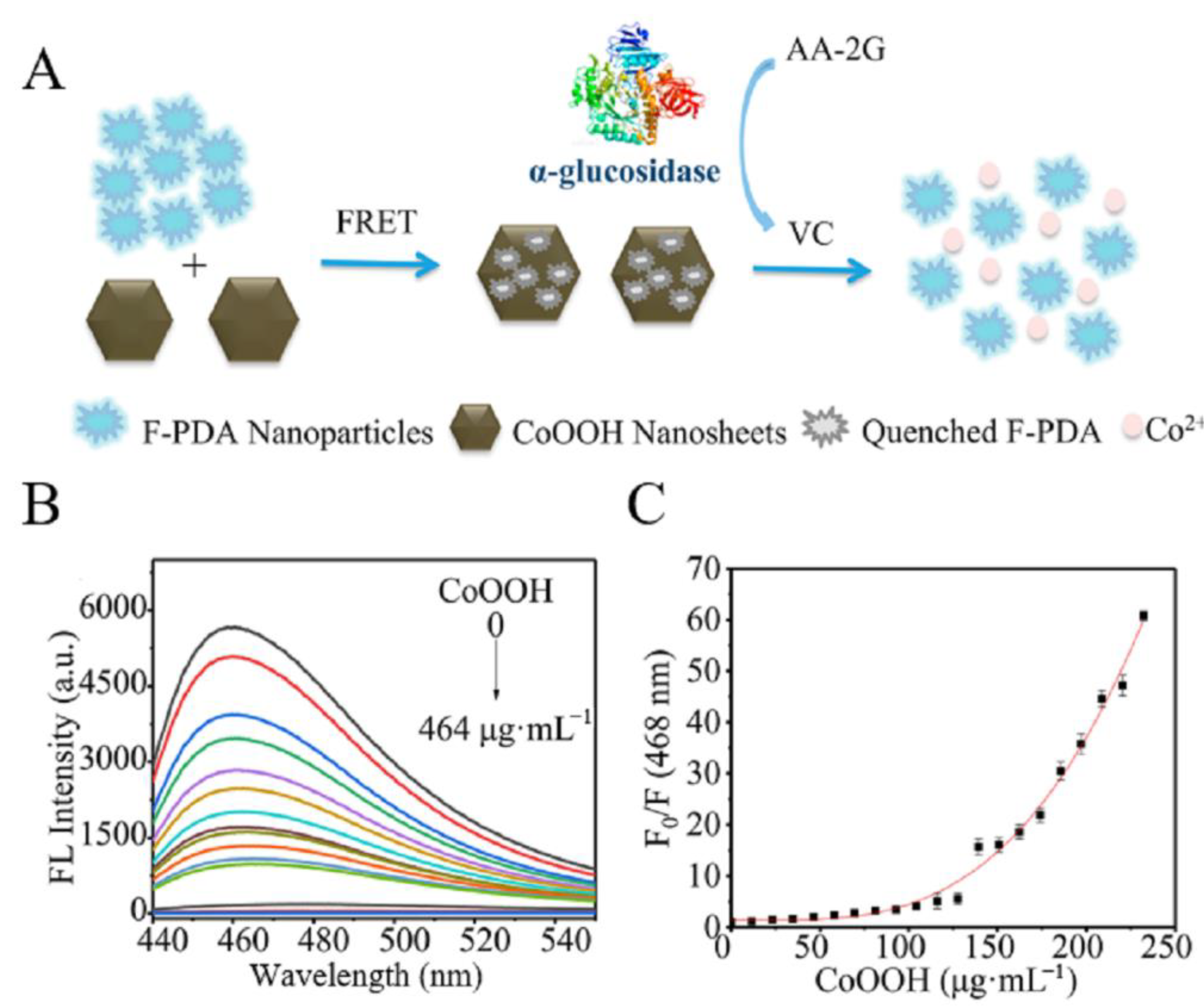 Applsci 12 04560 g007