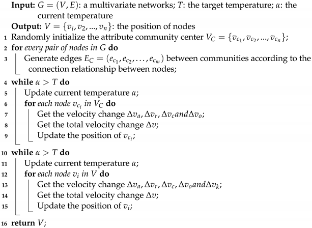 Applsci 12 04561 i001