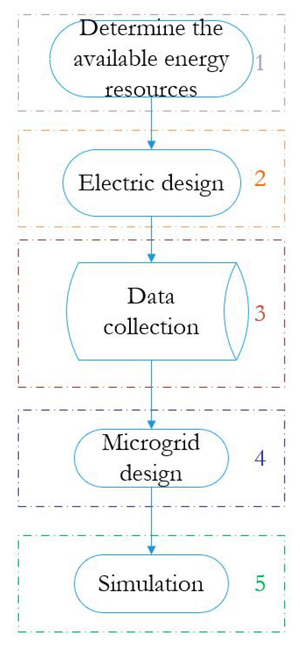 Applsci 12 04563 g001