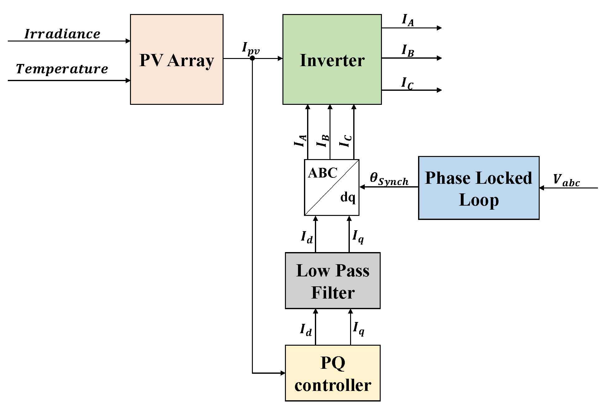 Applsci 12 04563 g002
