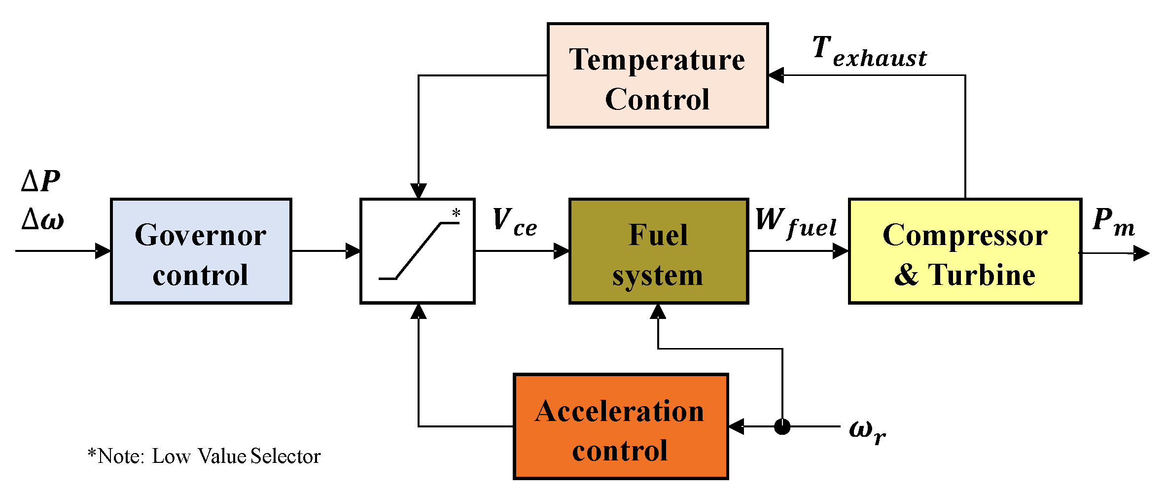 Applsci 12 04563 g003