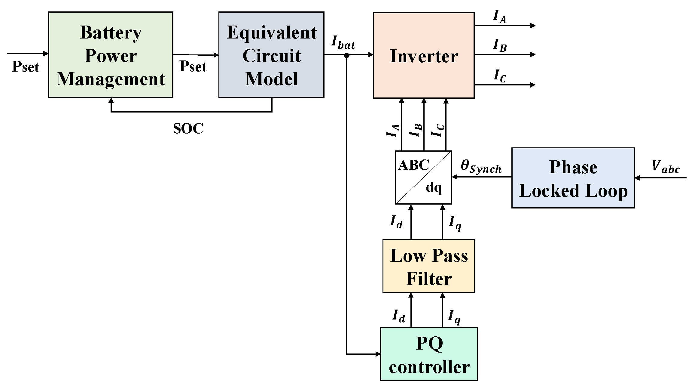 Applsci 12 04563 g004