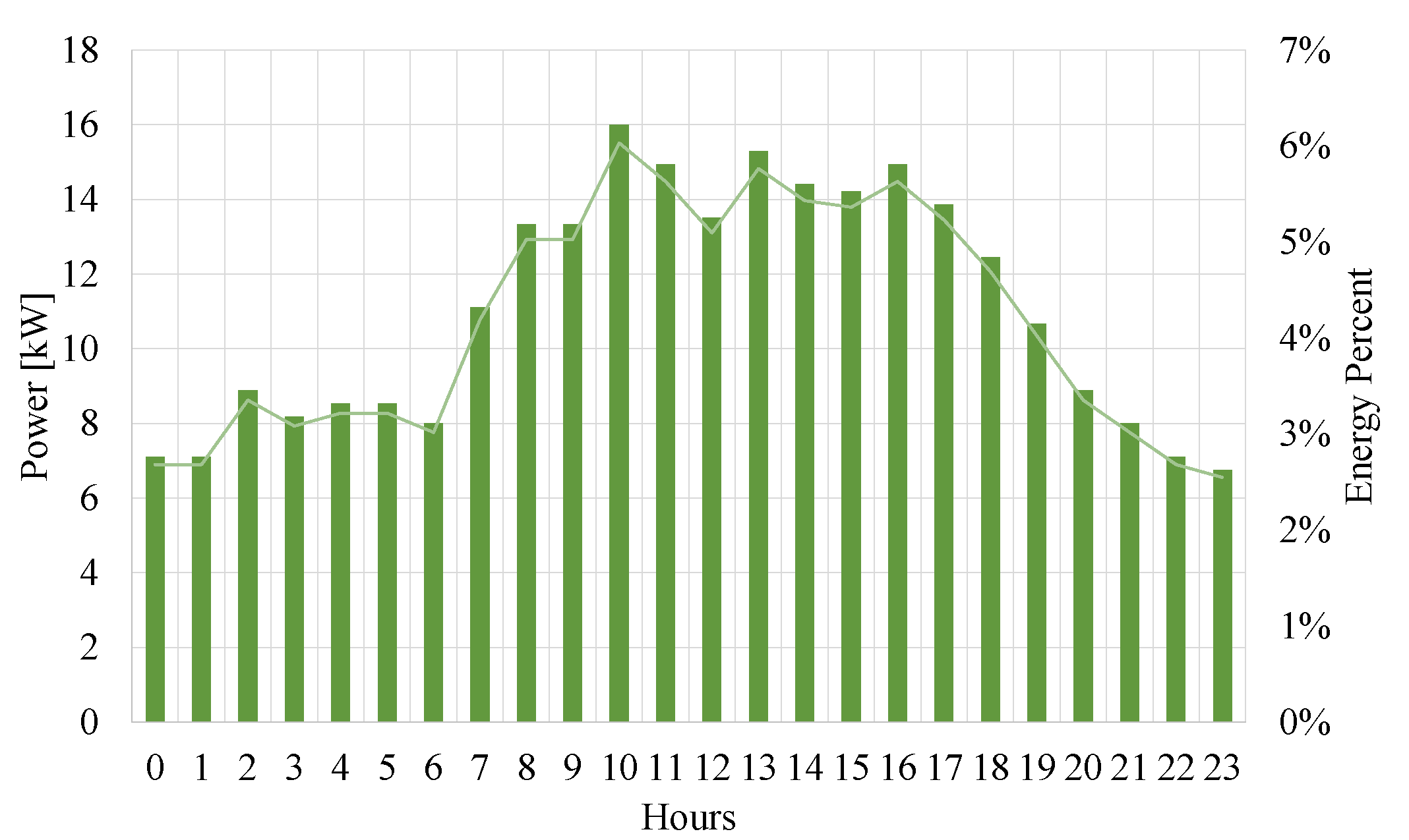 Applsci 12 04563 g007